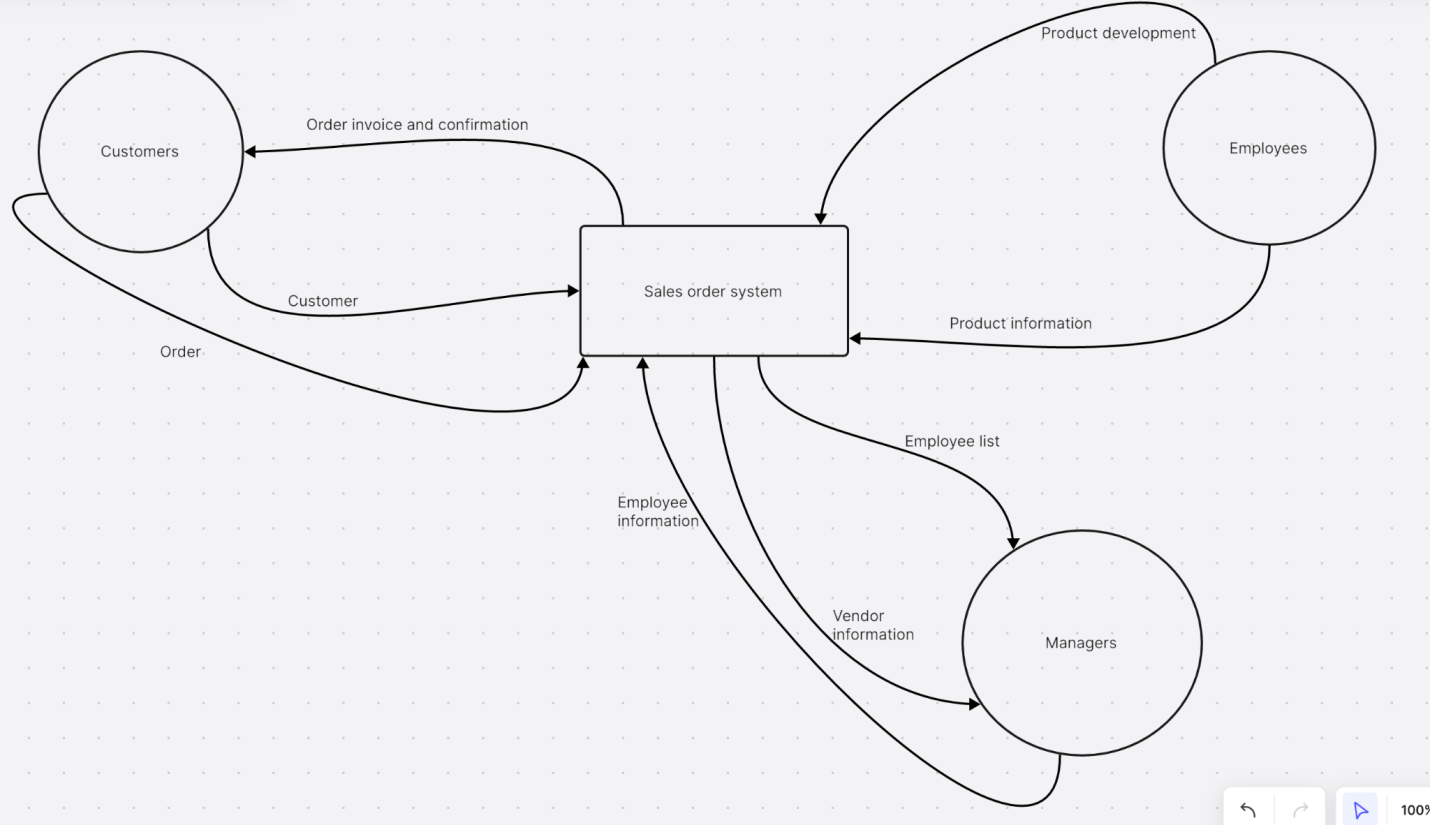 example 2 system diagram