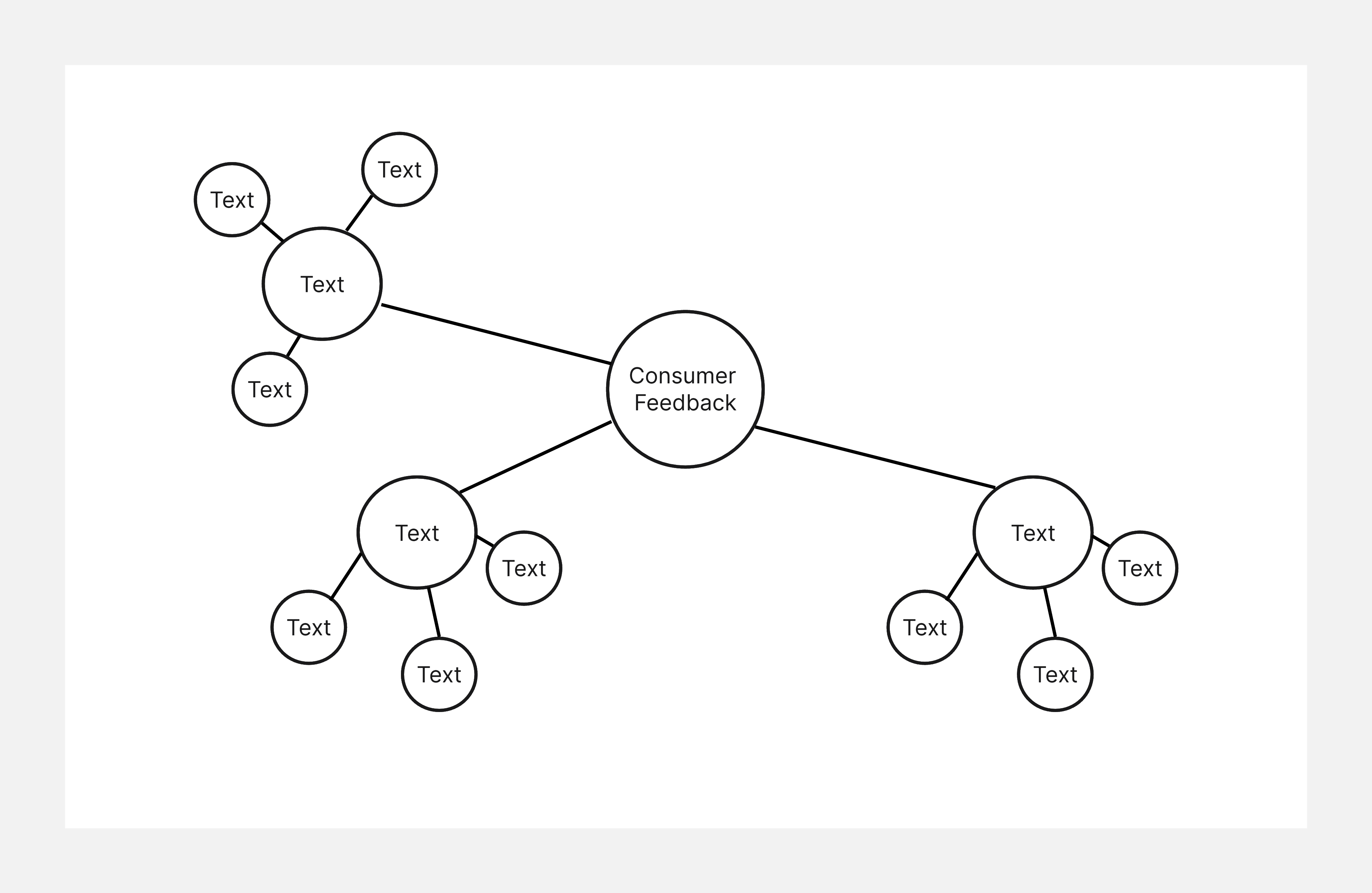 introduce a theme cluster diagram
