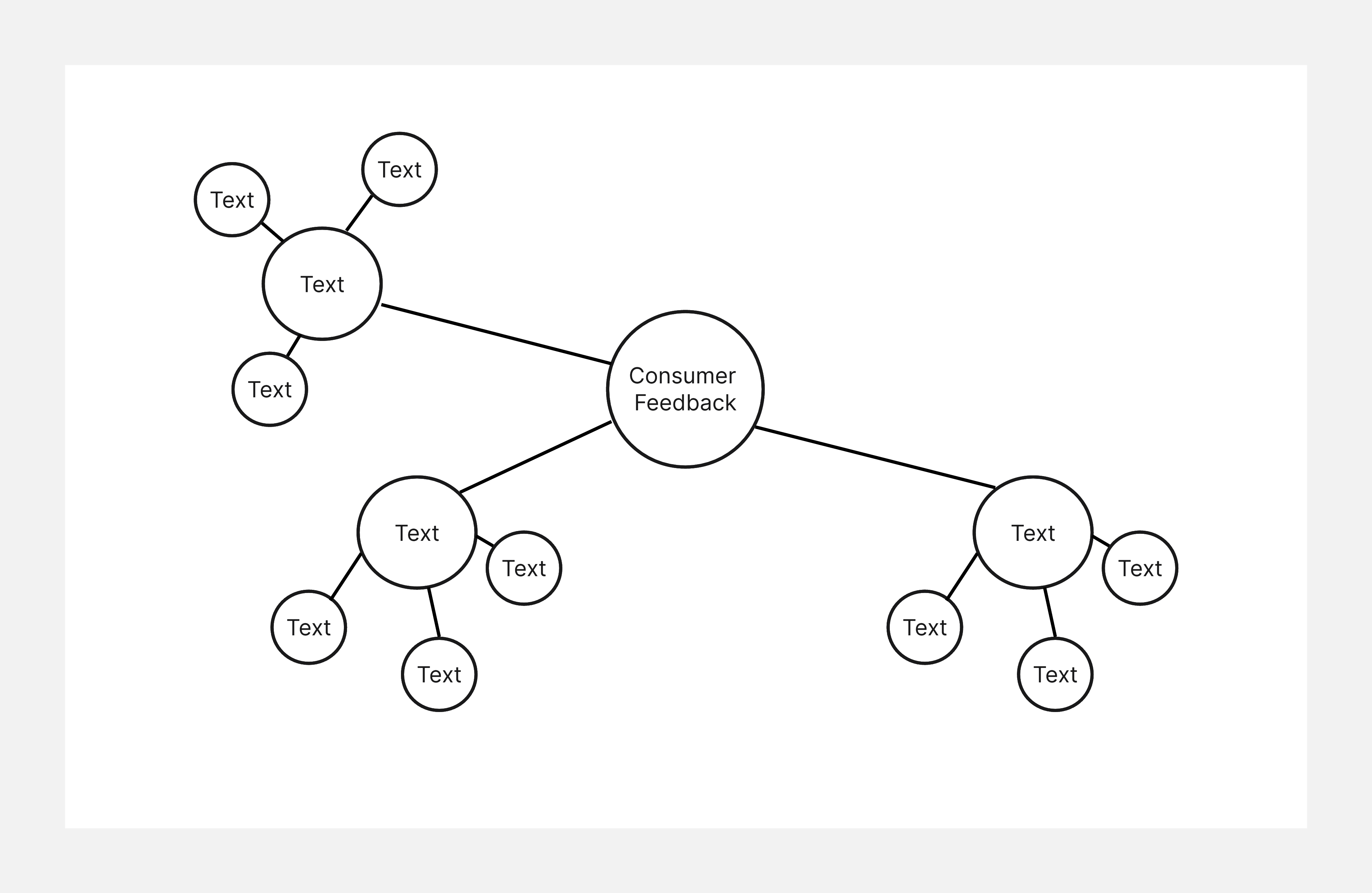 Cluster Diagram Template