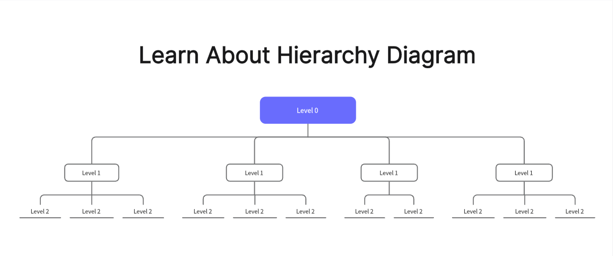 know about hierarchy diagram