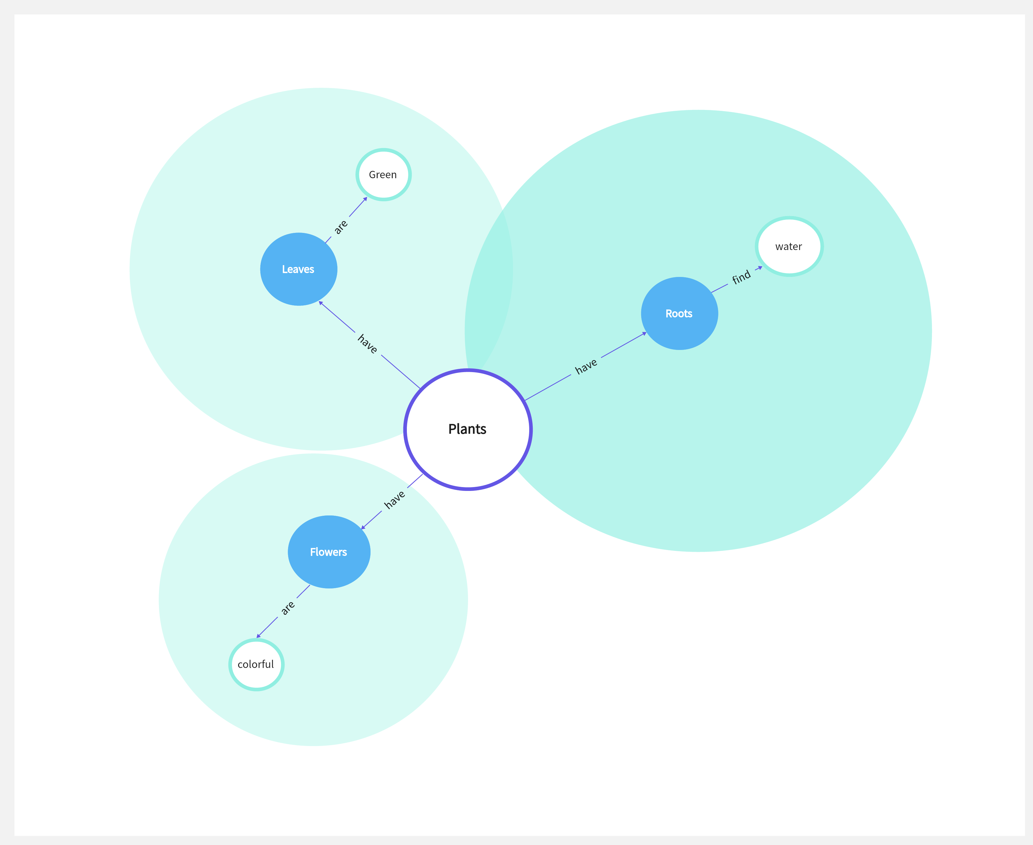 A Quick Guide to Concept Diagrams