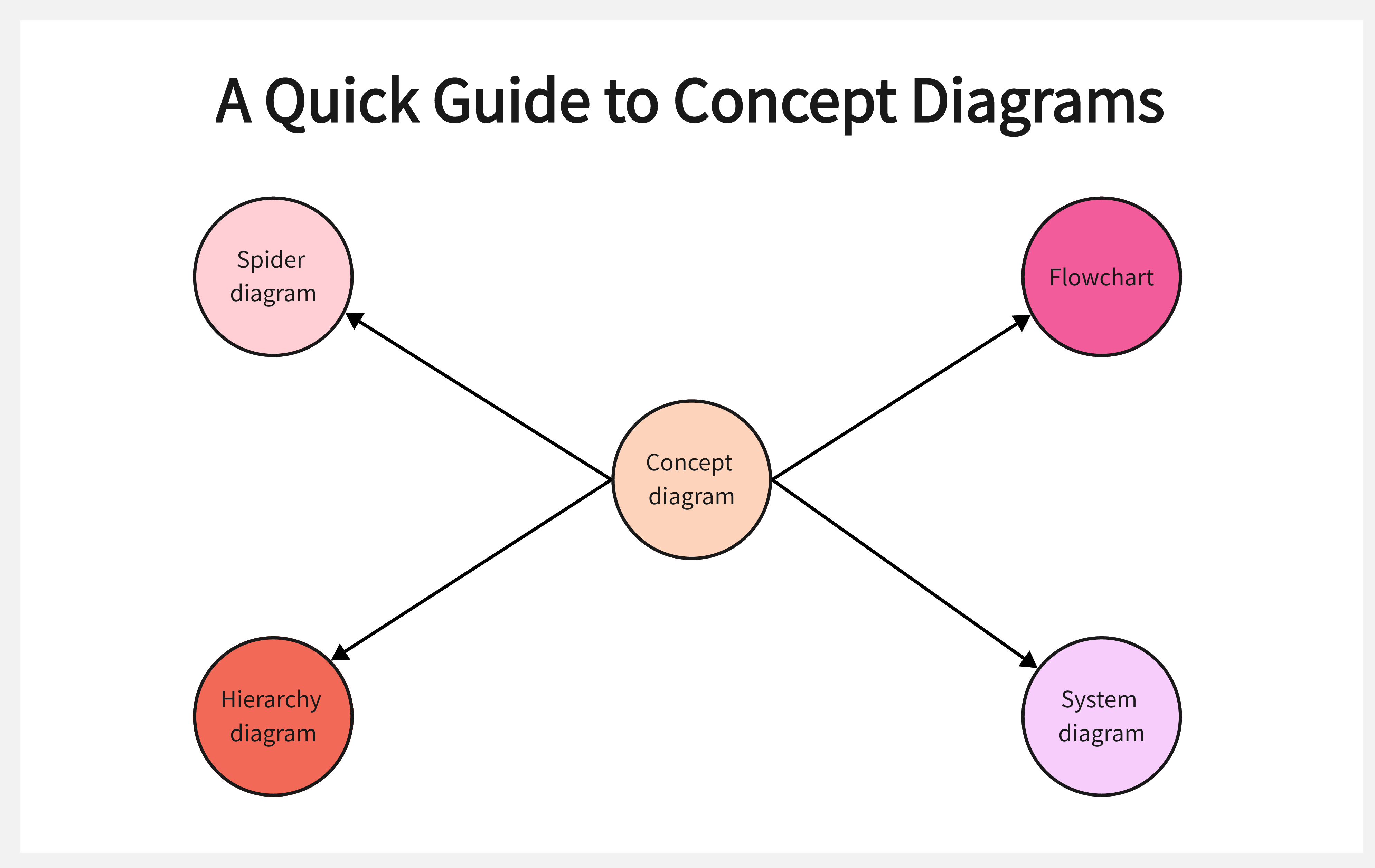 A Quick Guide To Concept Diagrams