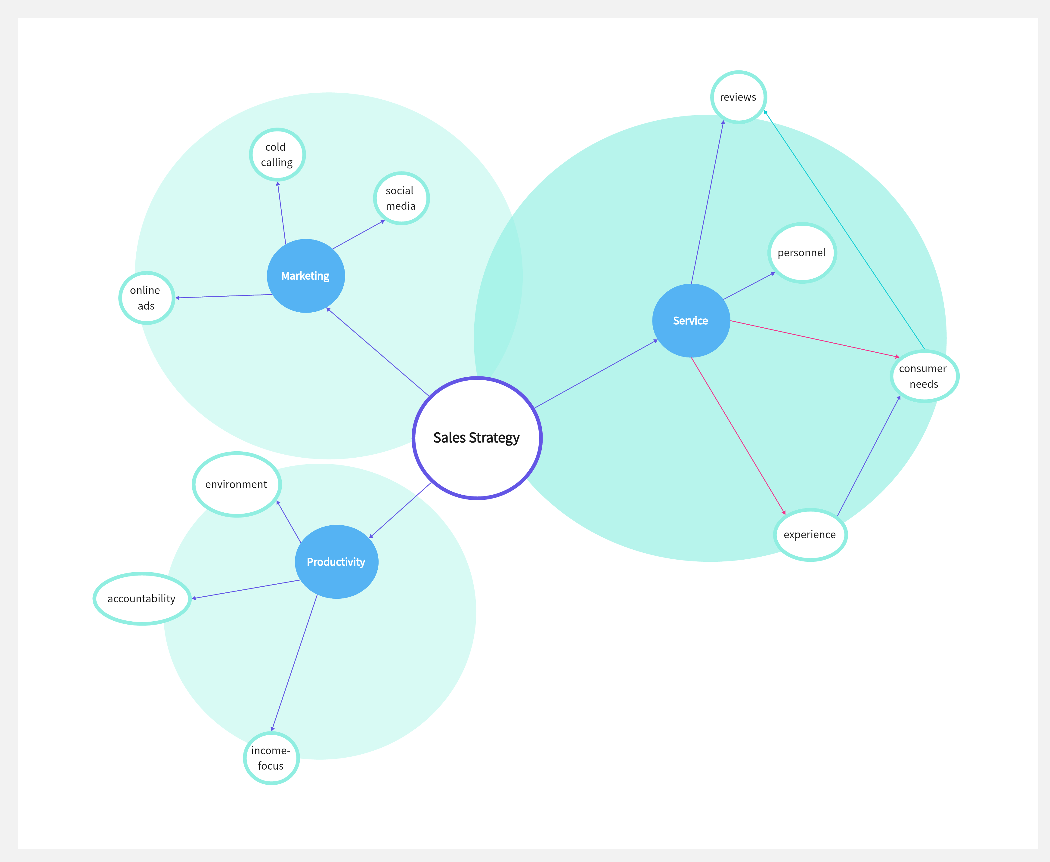 A Quick Guide to Concept Diagrams