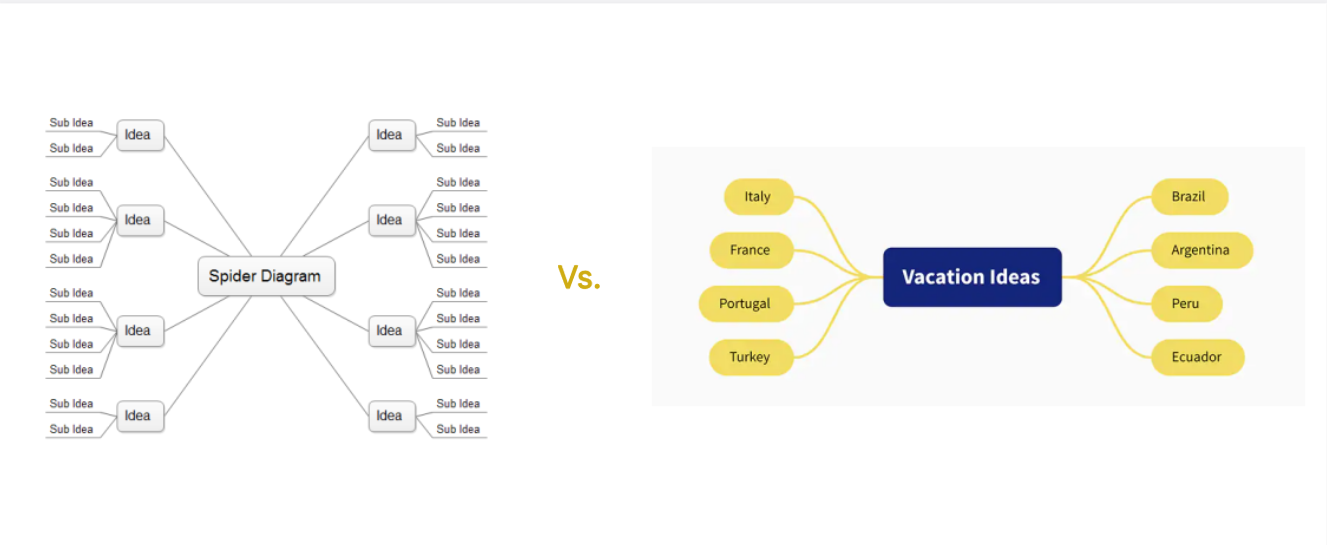 spider diagram vs mind map