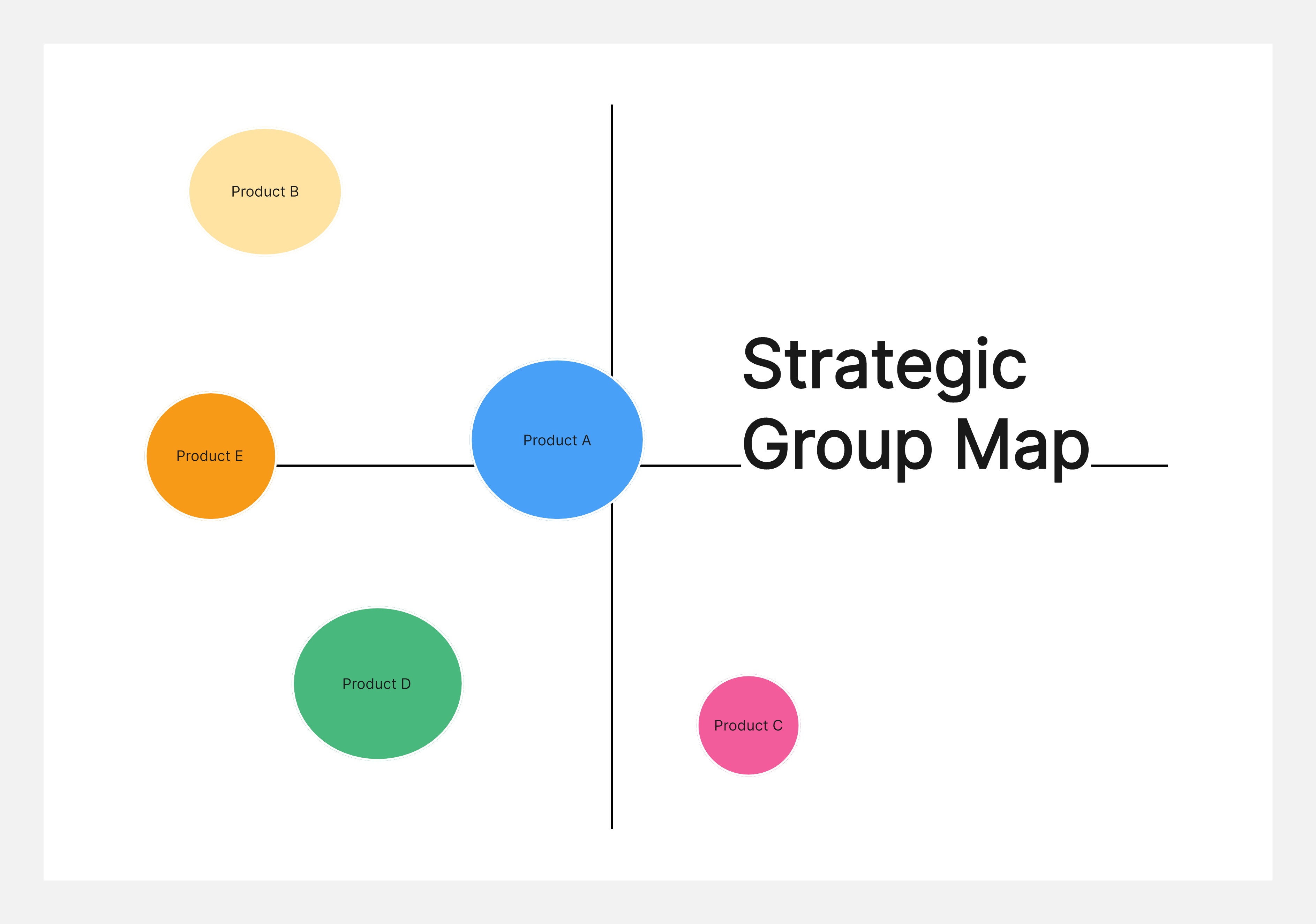 strategic group map