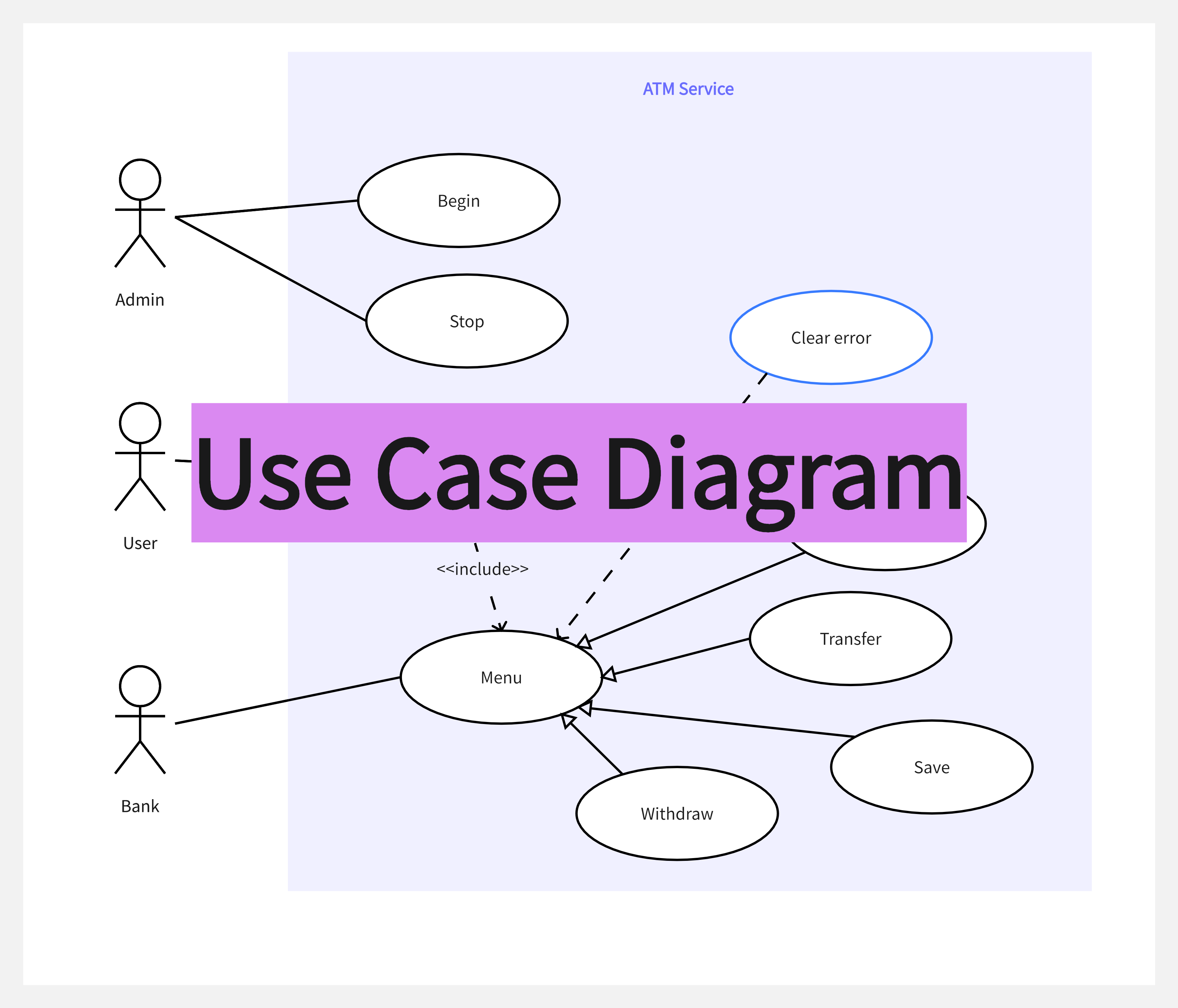 Use Case Diagram – A Quick Guide