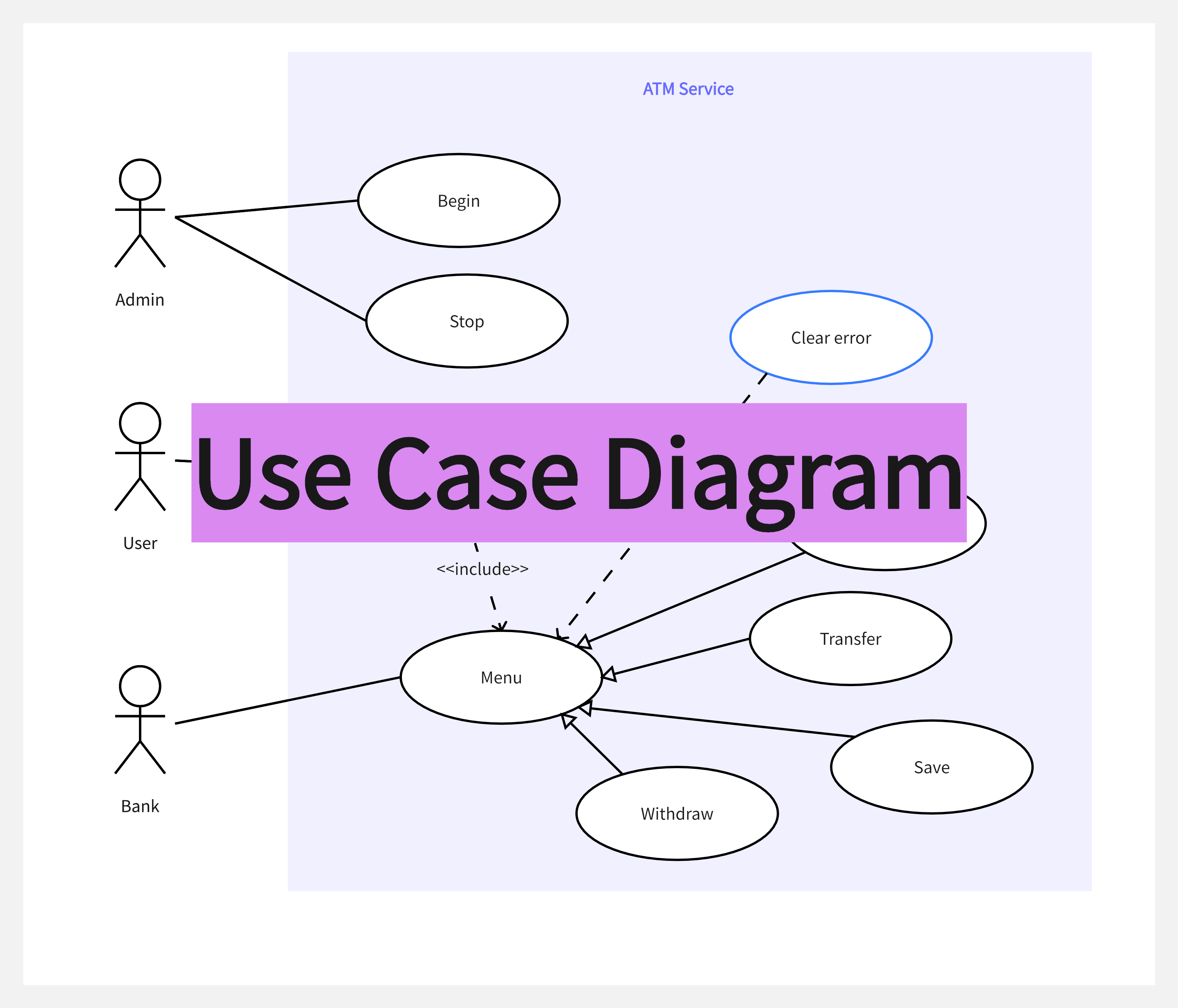 What Are The Different Types Of Actors You Know In Use Case Diagram ...