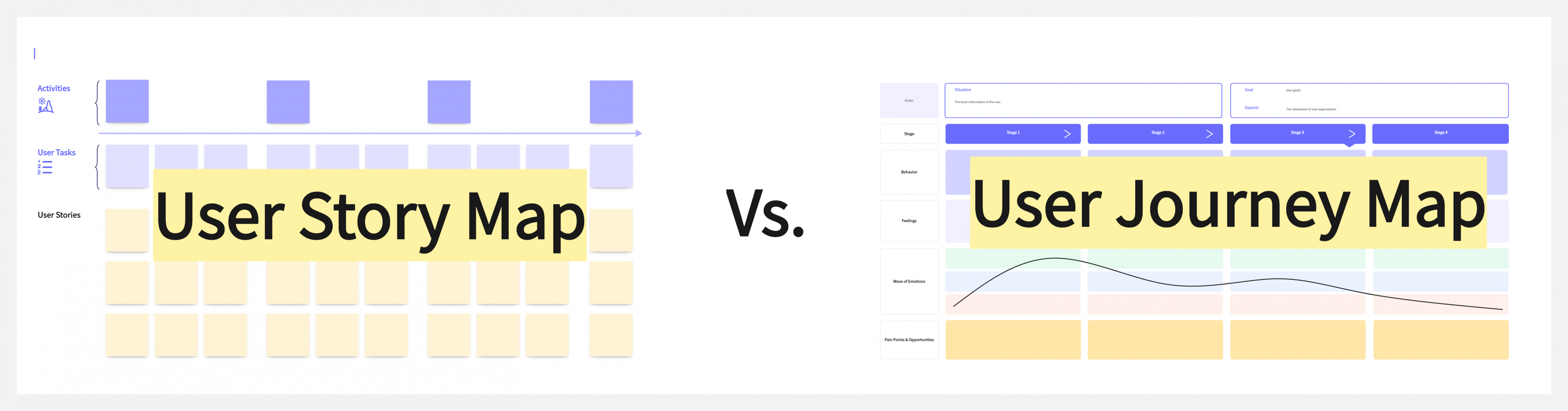 user story map vs user journey map