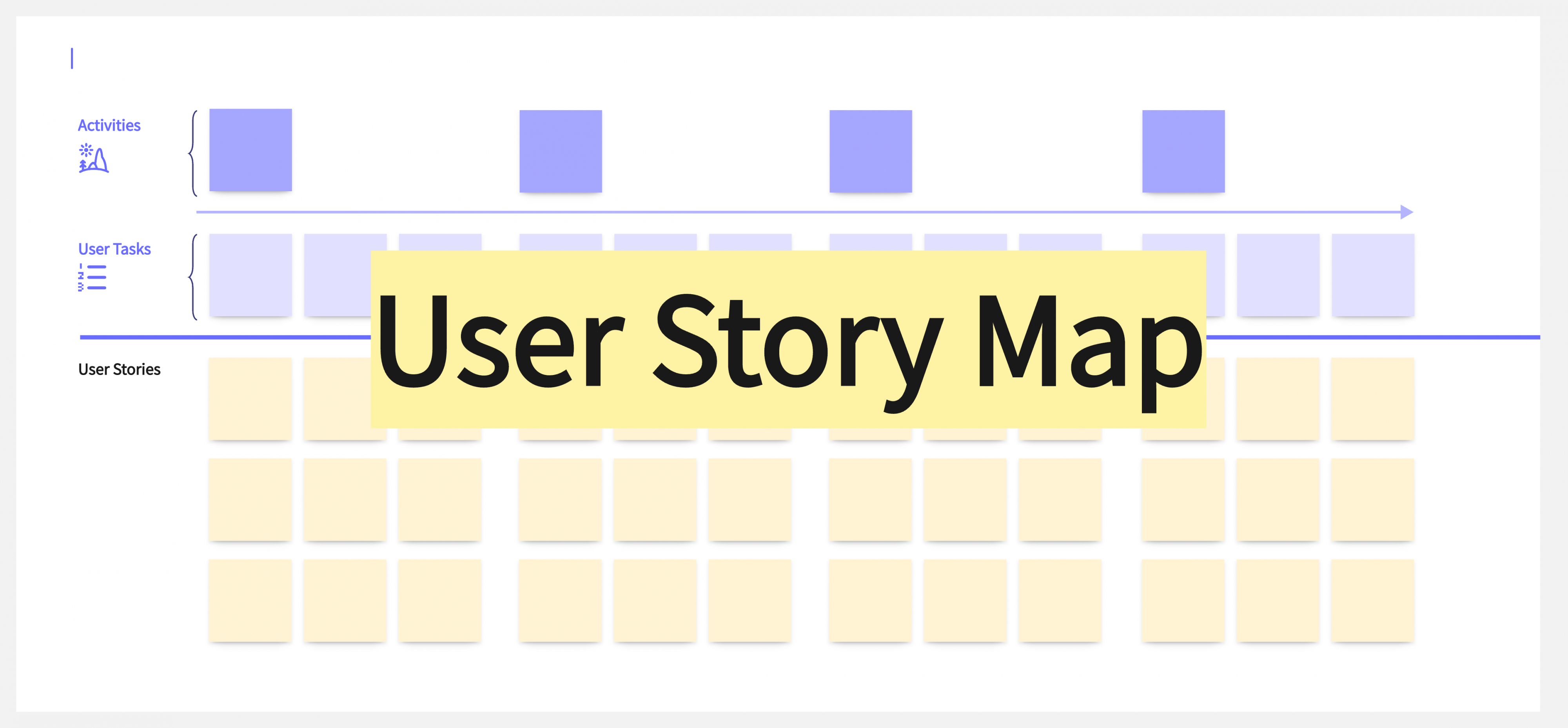 Everything About User Story Map