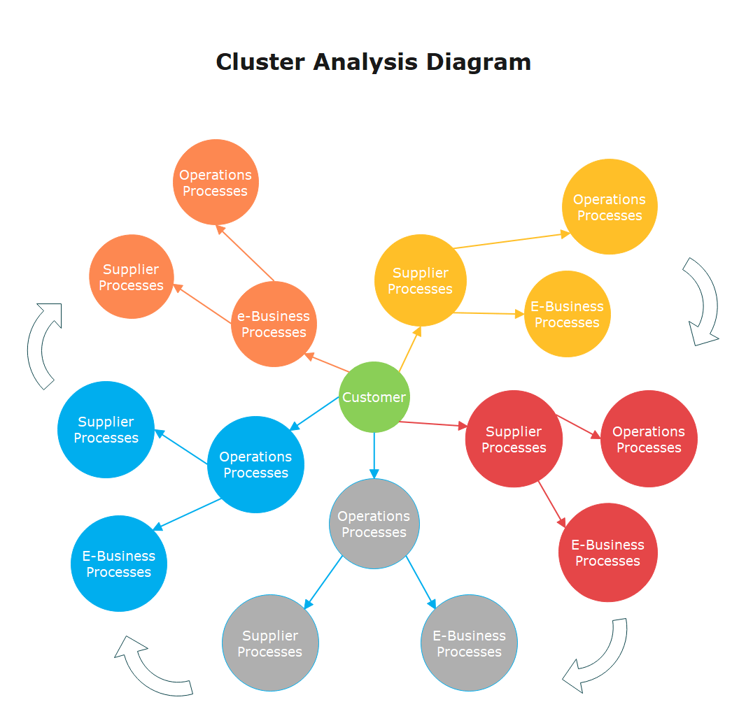 what is a cluster diagram