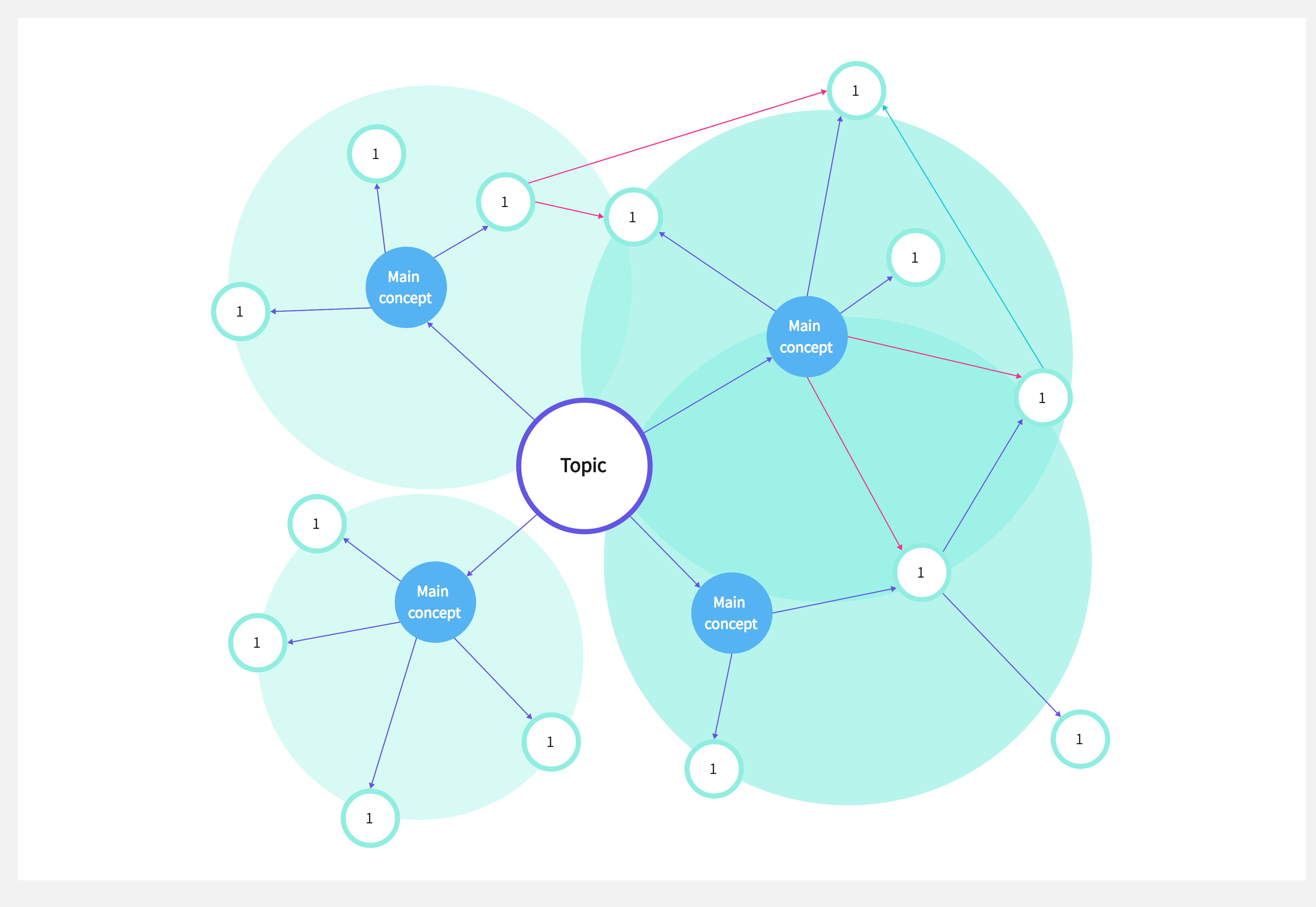 what is concept diagrams