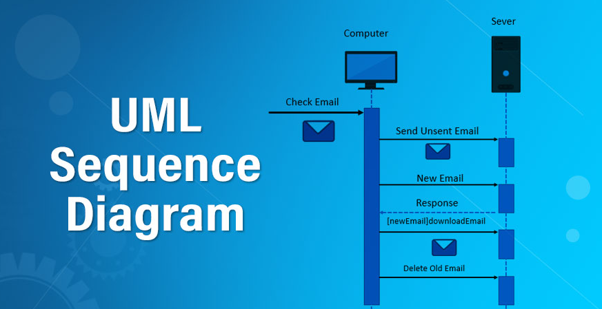 Sequence Diagram: A Complete Guide to Visualizing Process Flows