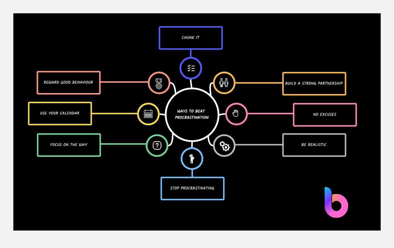 [Quick Guide] Spider Diagram