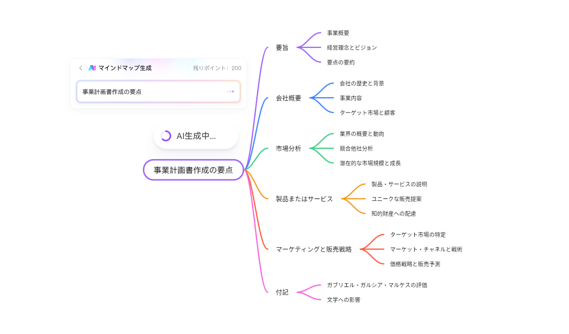 AI Mind Map Generator