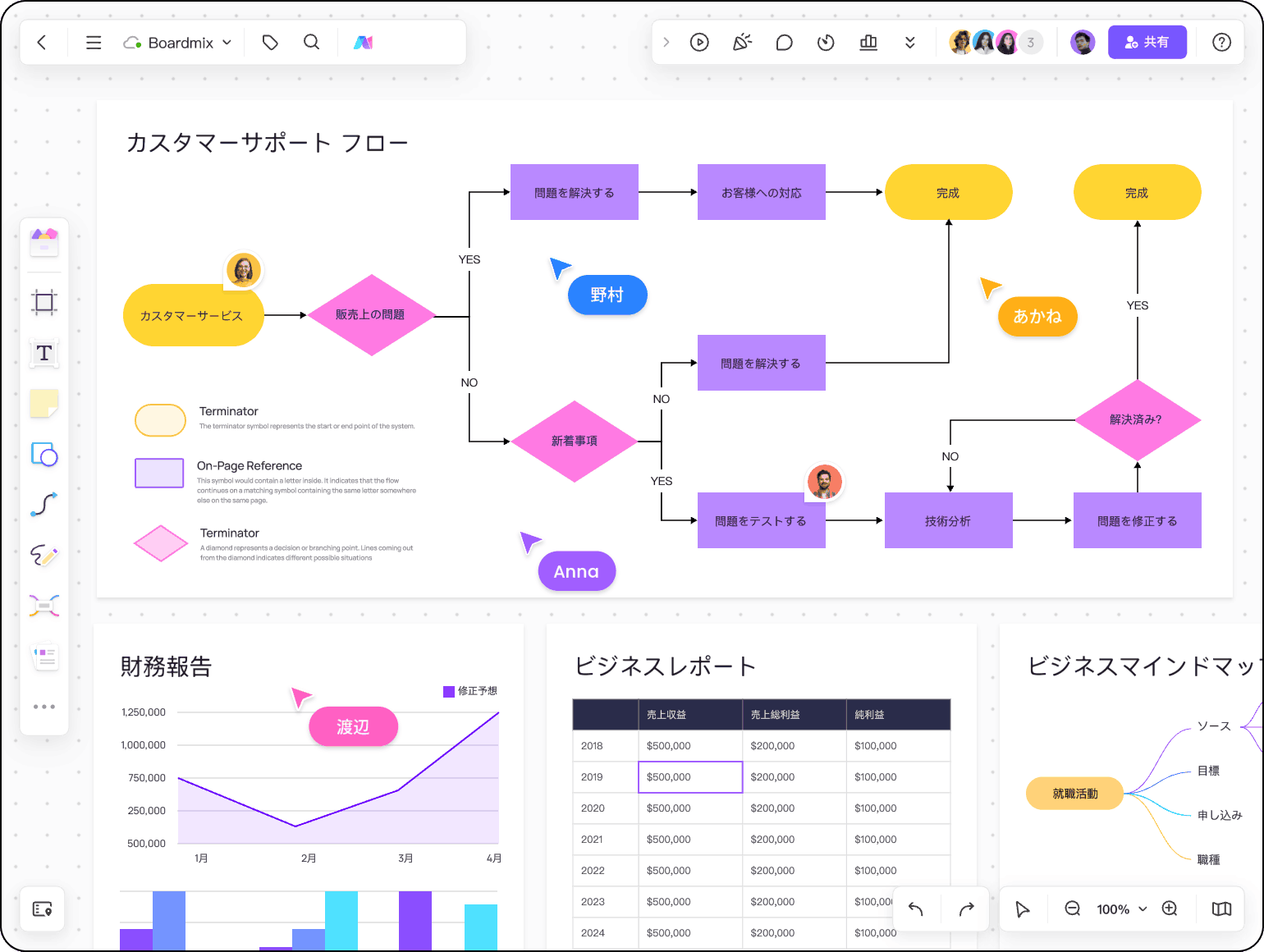 Mapping & Diagramming