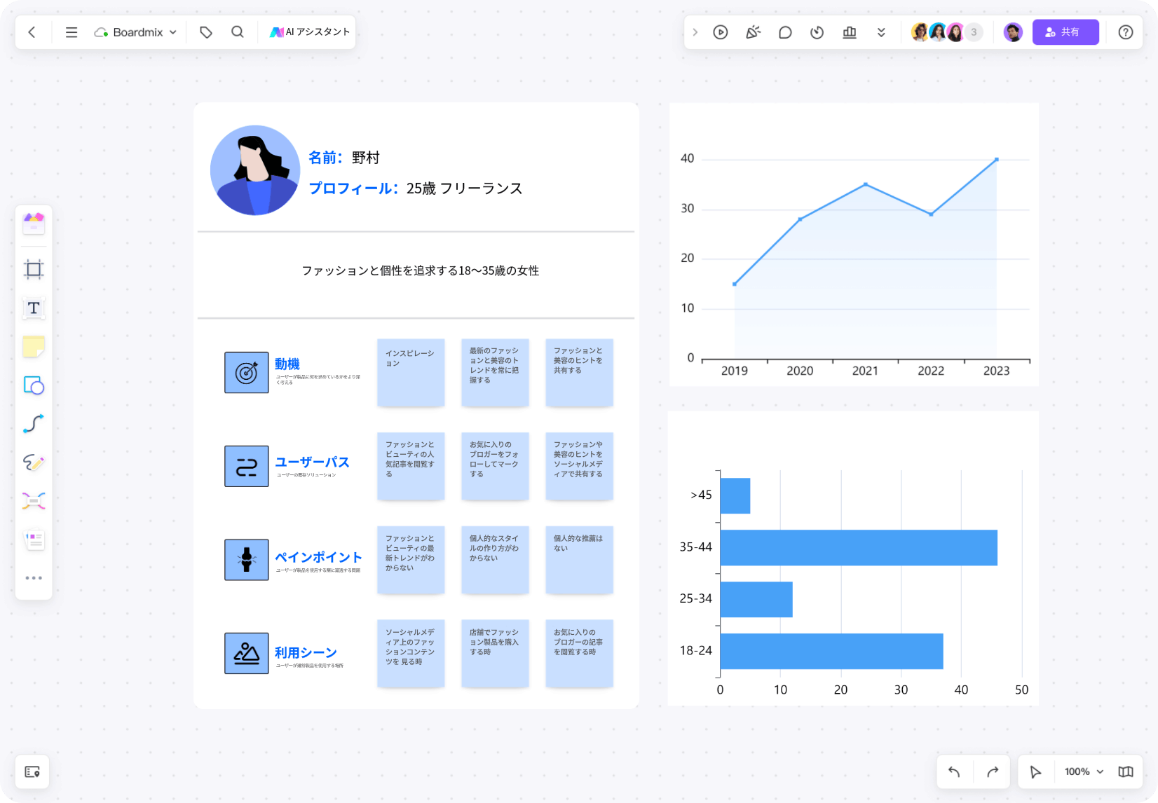 Marketing analysis