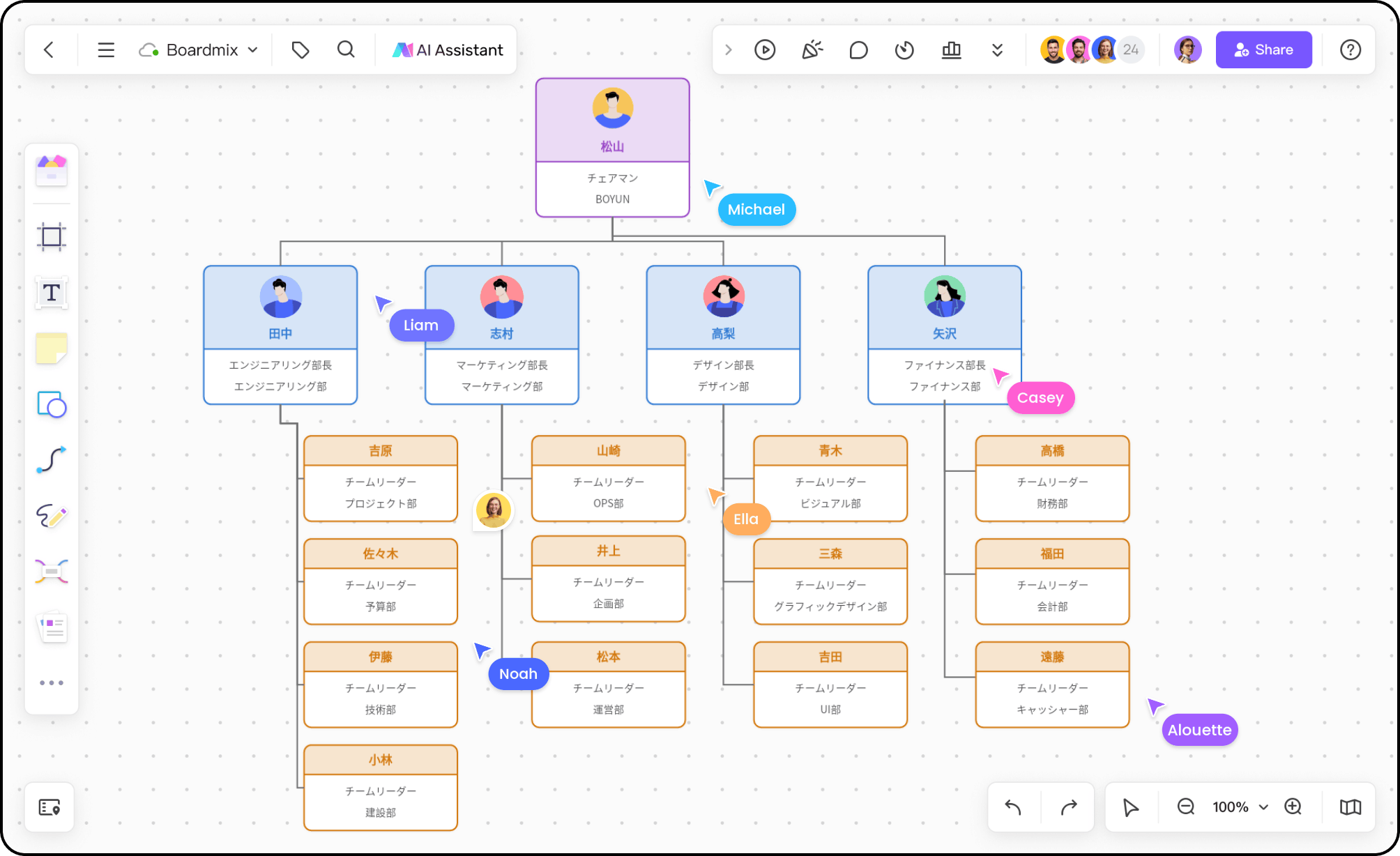 Boardmixによる組織図の作成と管理