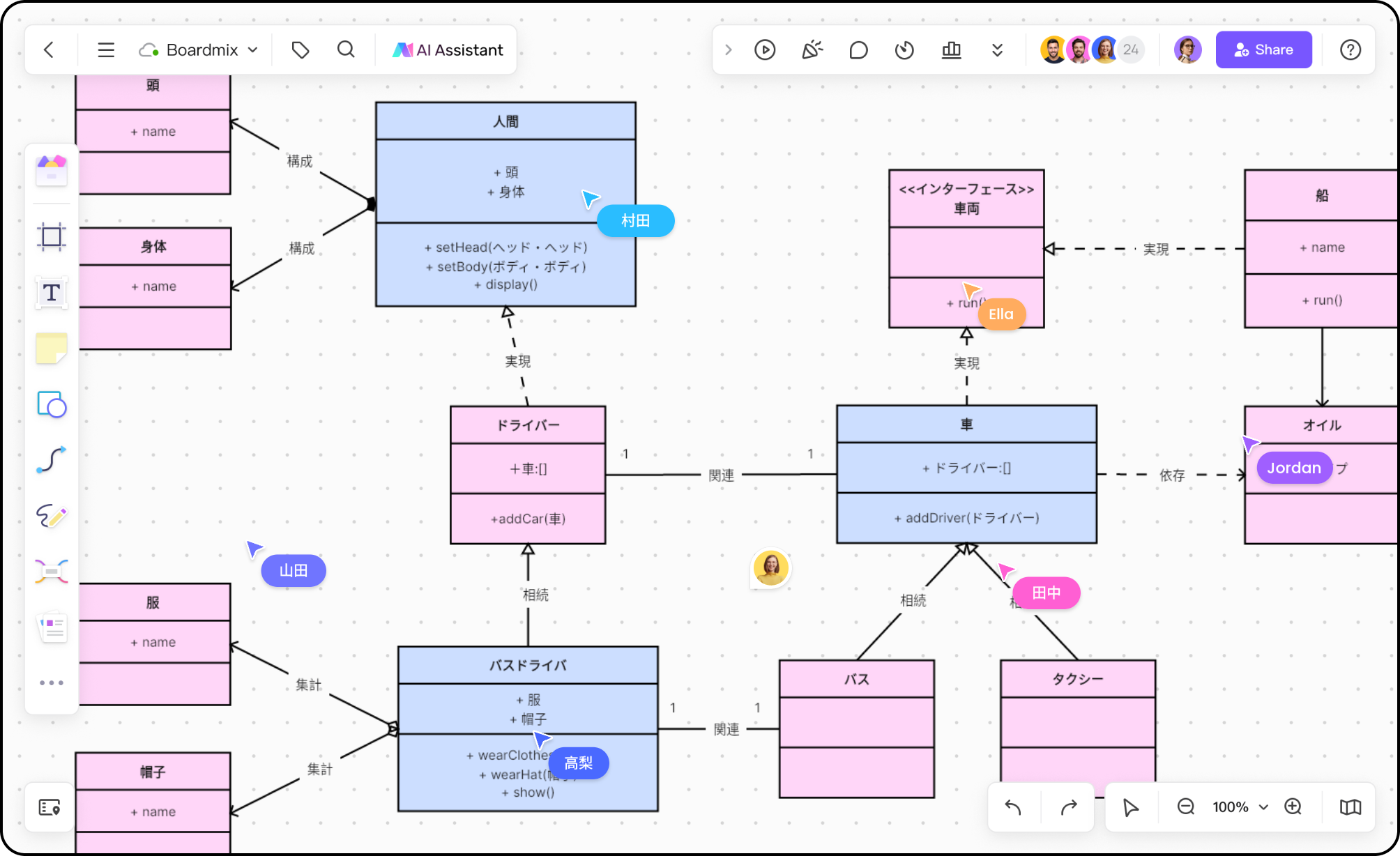 UML図作成のパワーを解き放つ