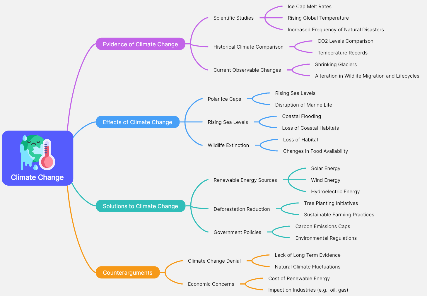 Mind Maps For Essay Writing Guide Examples Tips mind-maps-for-essay-writing-guide-examples-tips