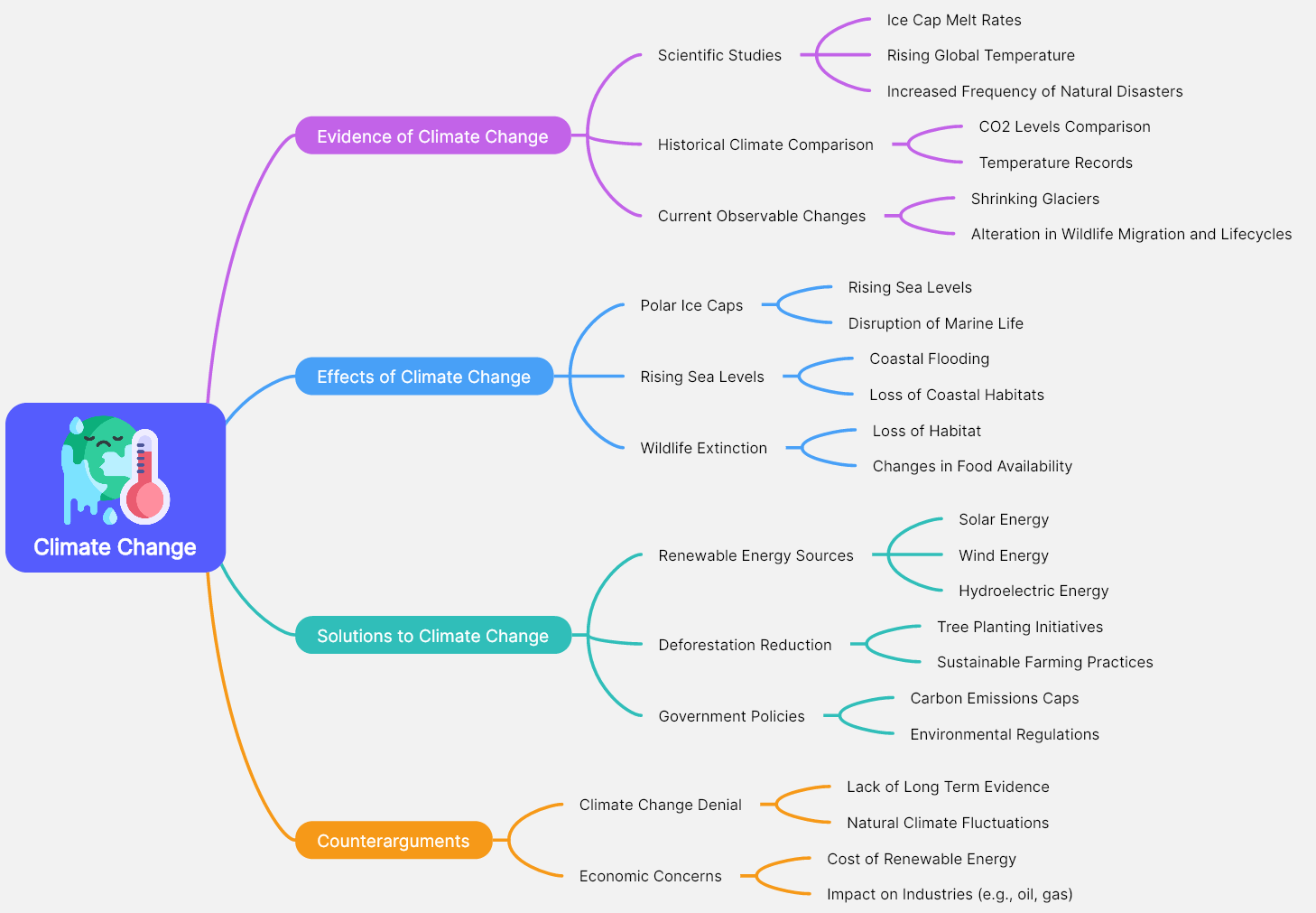 mind-maps-for-essay-writing-guide-examples-tips