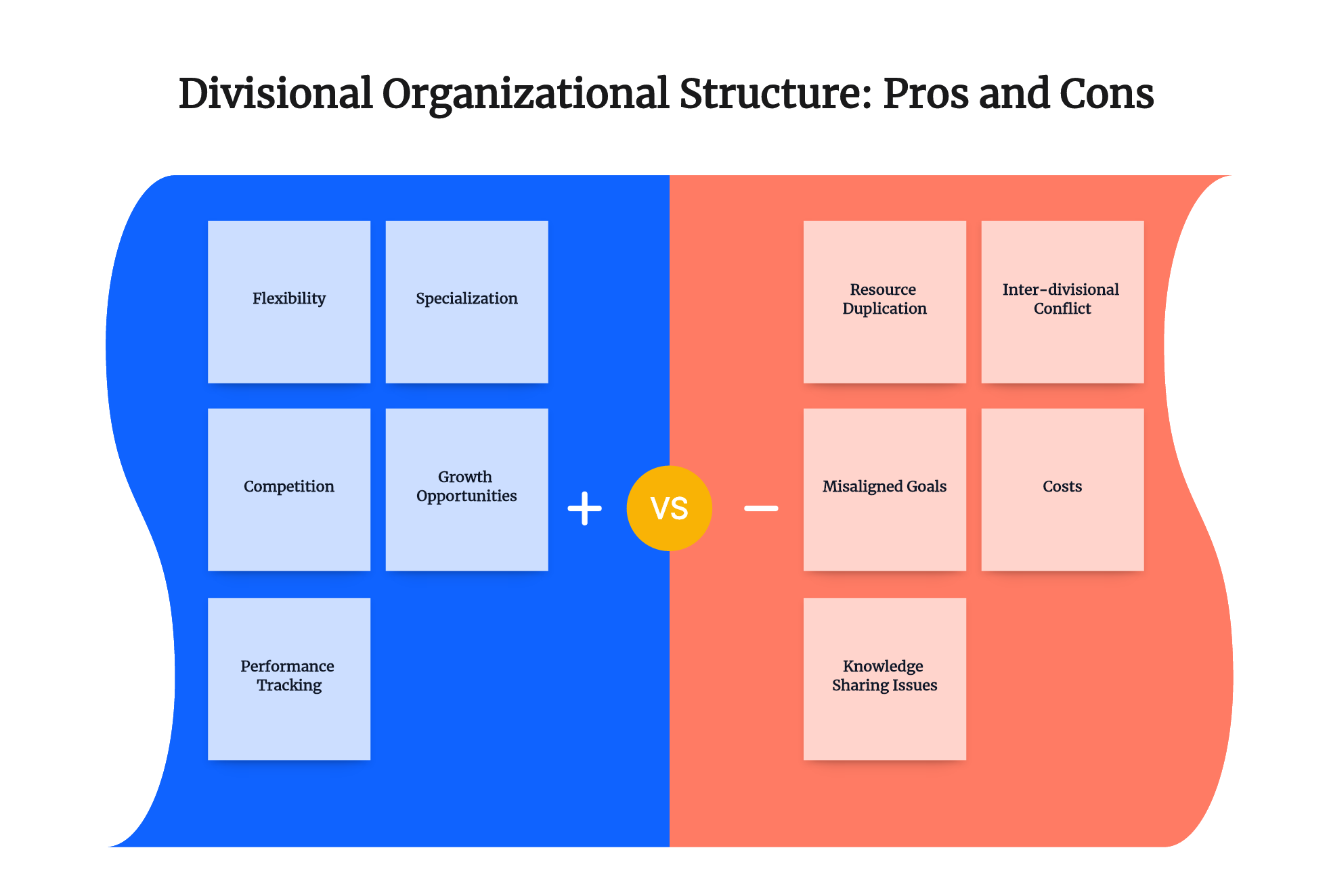 Divisional Organizational Structure: Pros and Cons