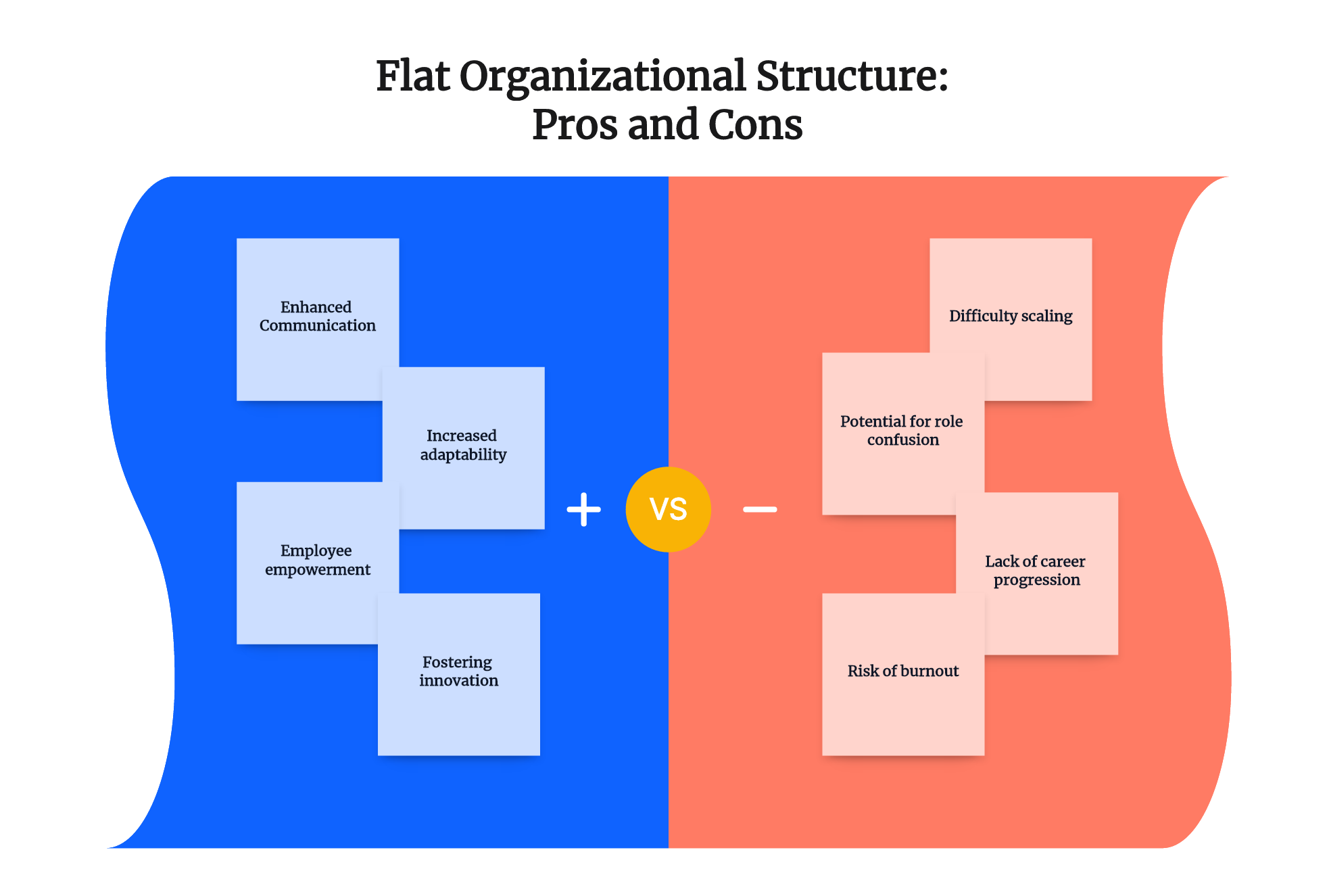Flat Organizational Structure: Pros and Cons