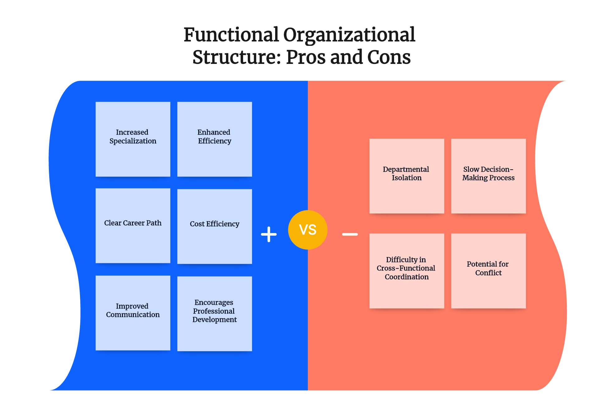 Functional Organizational Structure: Pros and Cons