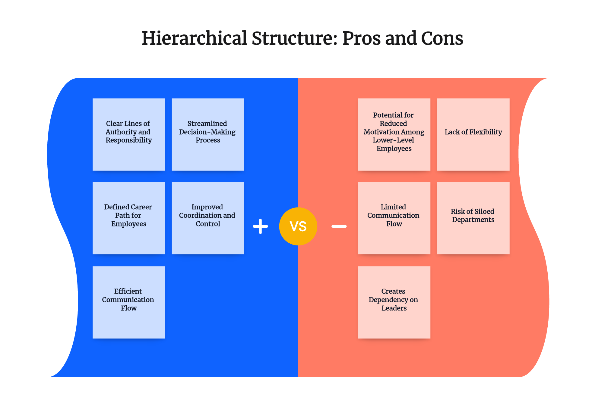 Hierarchical Structure: Pros and Cons