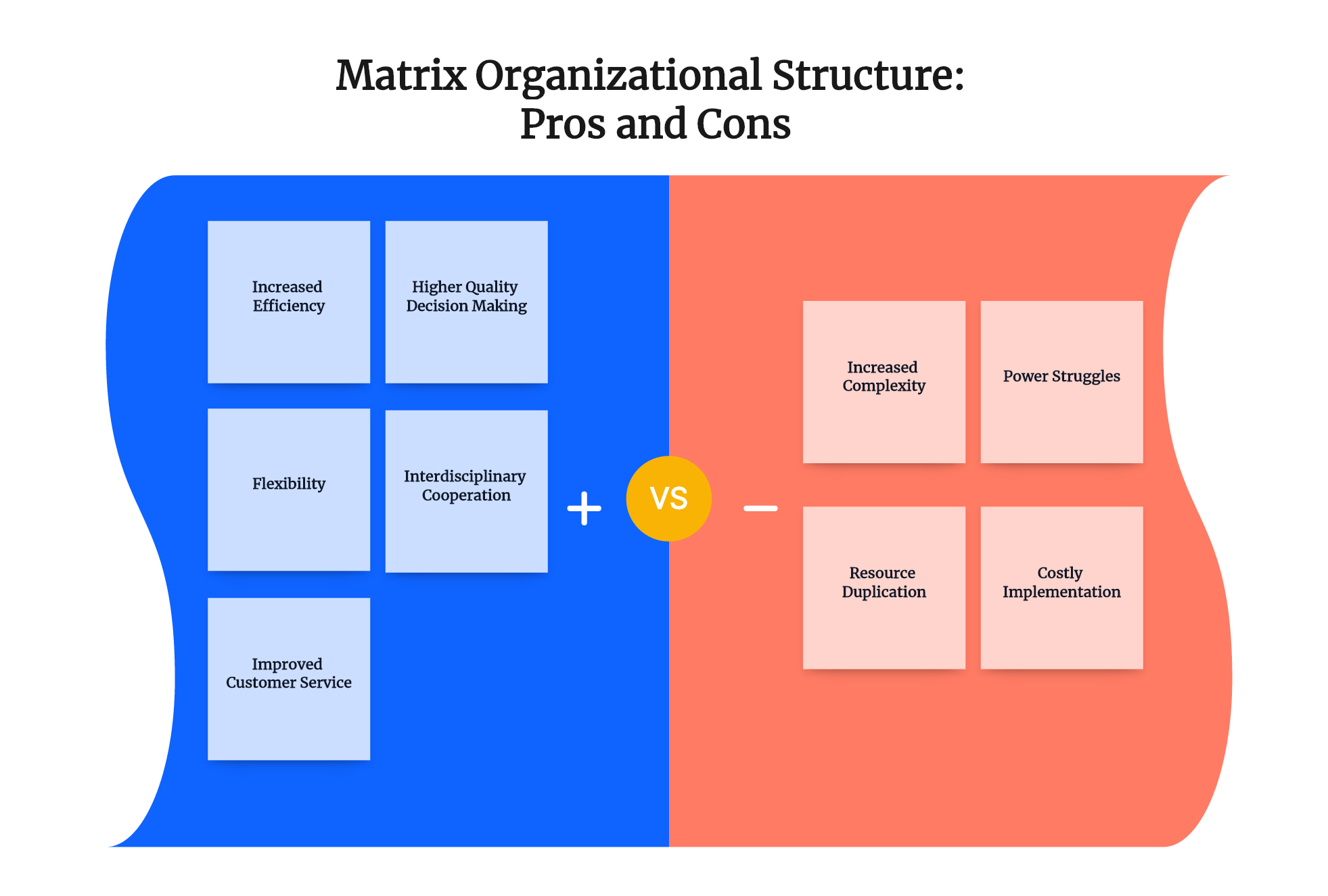 Matrix Organizational Structure Chart Example Matrix Organizational Structure Chart Example