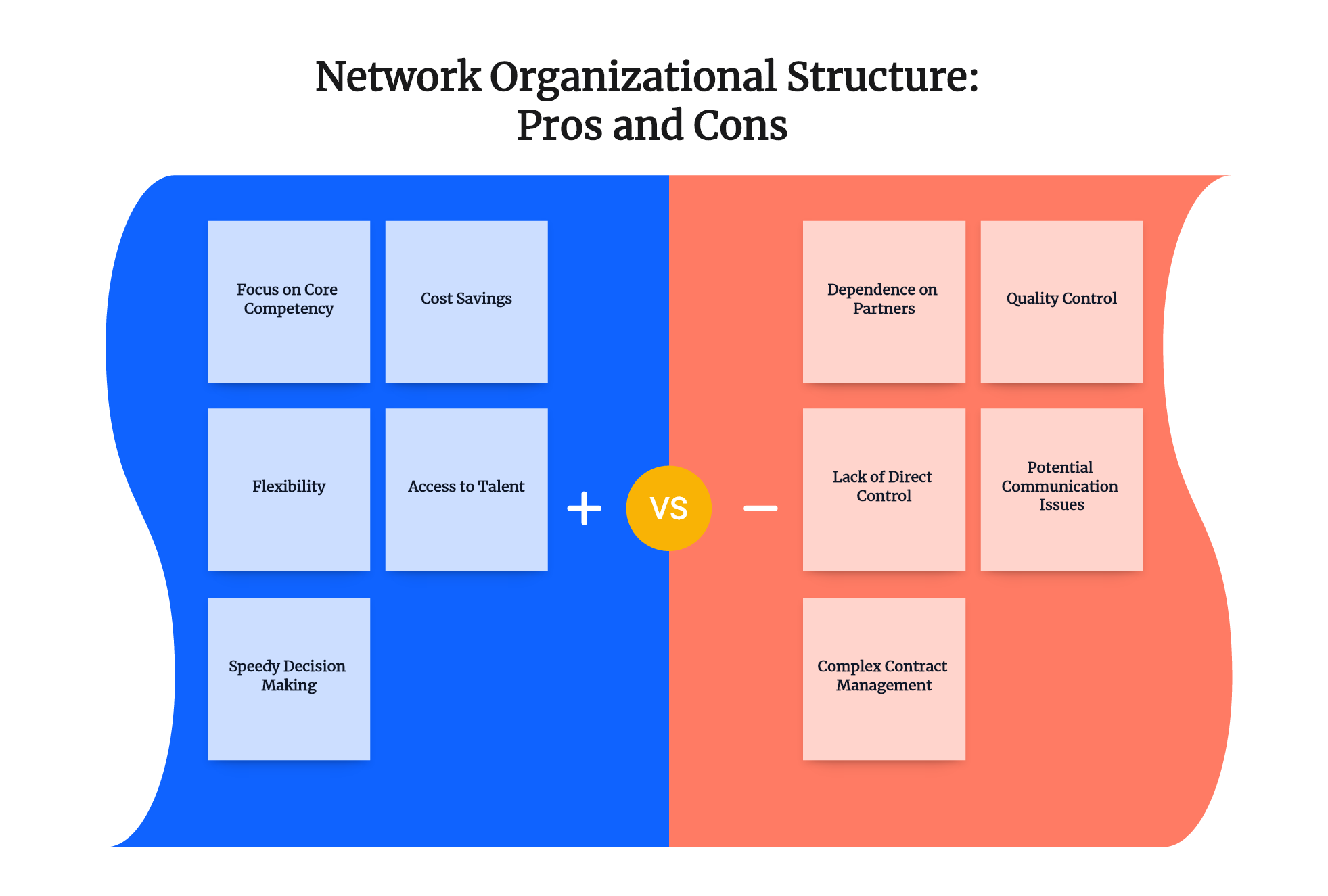 Network Organizational Structure: Pros, Cons, Tips And Examples