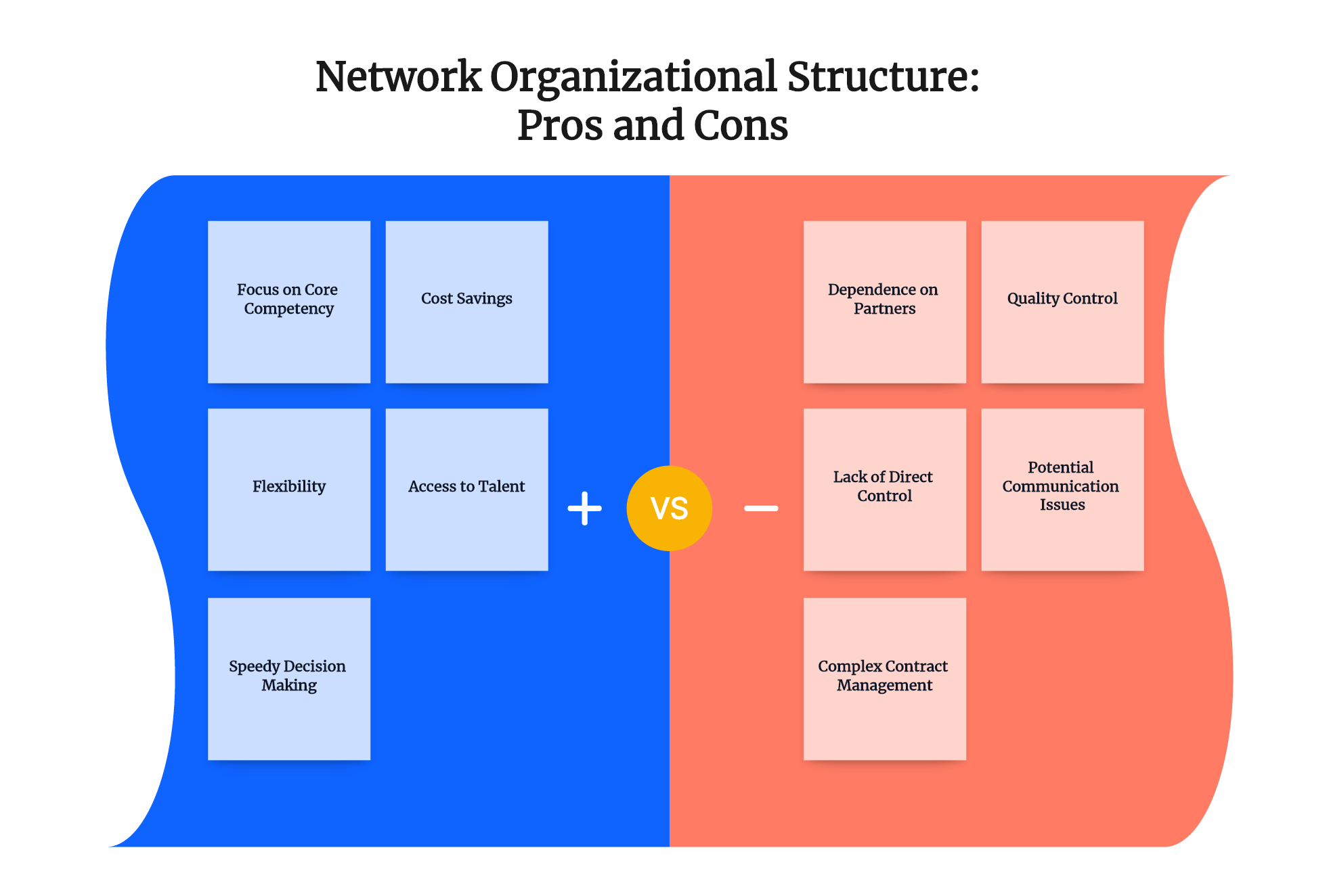 Network Organizational Structure: Pros and Cons