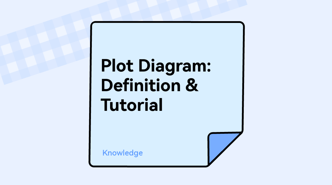 140 Plot Diagrams ideas | plot diagram, plot structure, writing tips