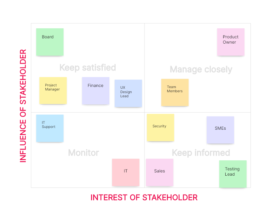 Mendelow's Matrix Template