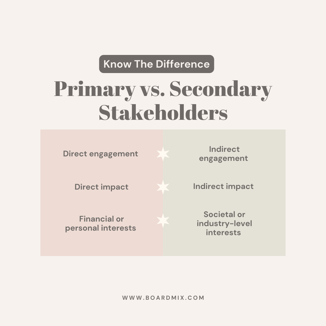 Primary vs. Secondary Stakeholders