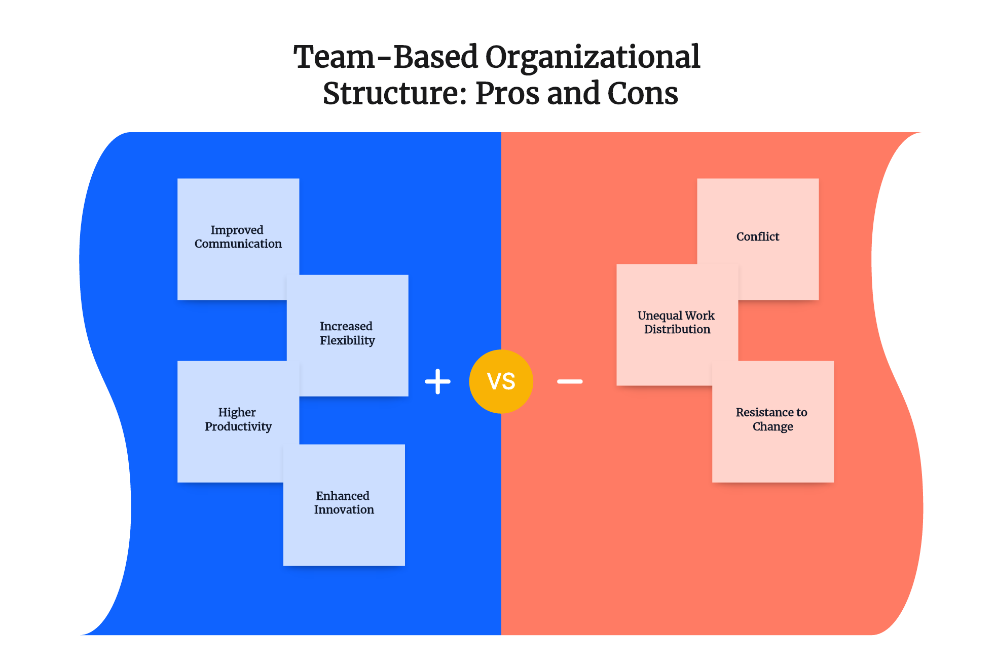 Team-Based Organizational Structure: Pros and Cons