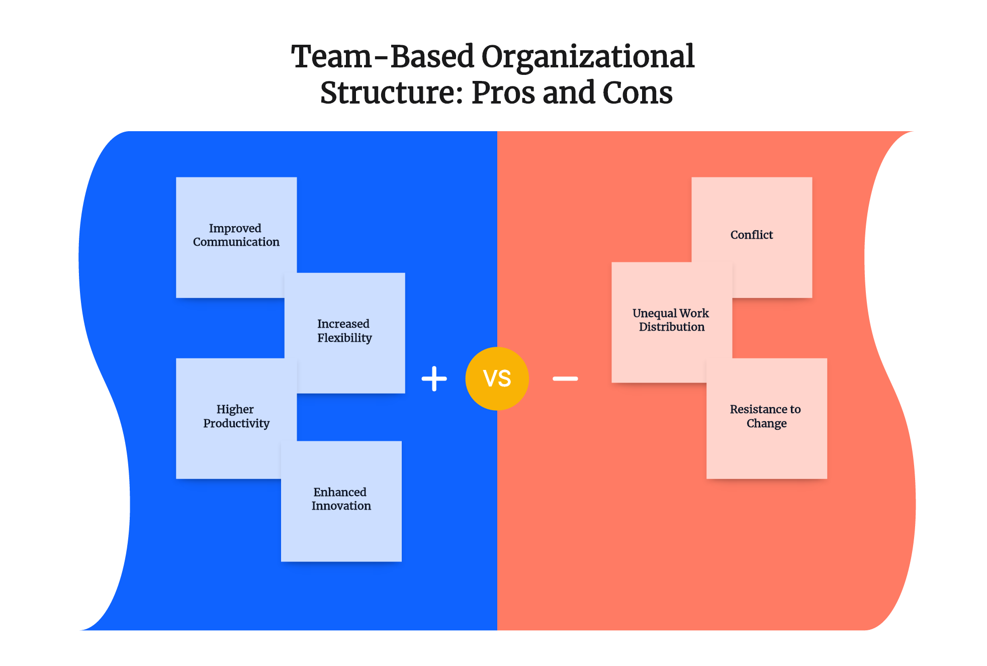 Relational Leadership Essentials