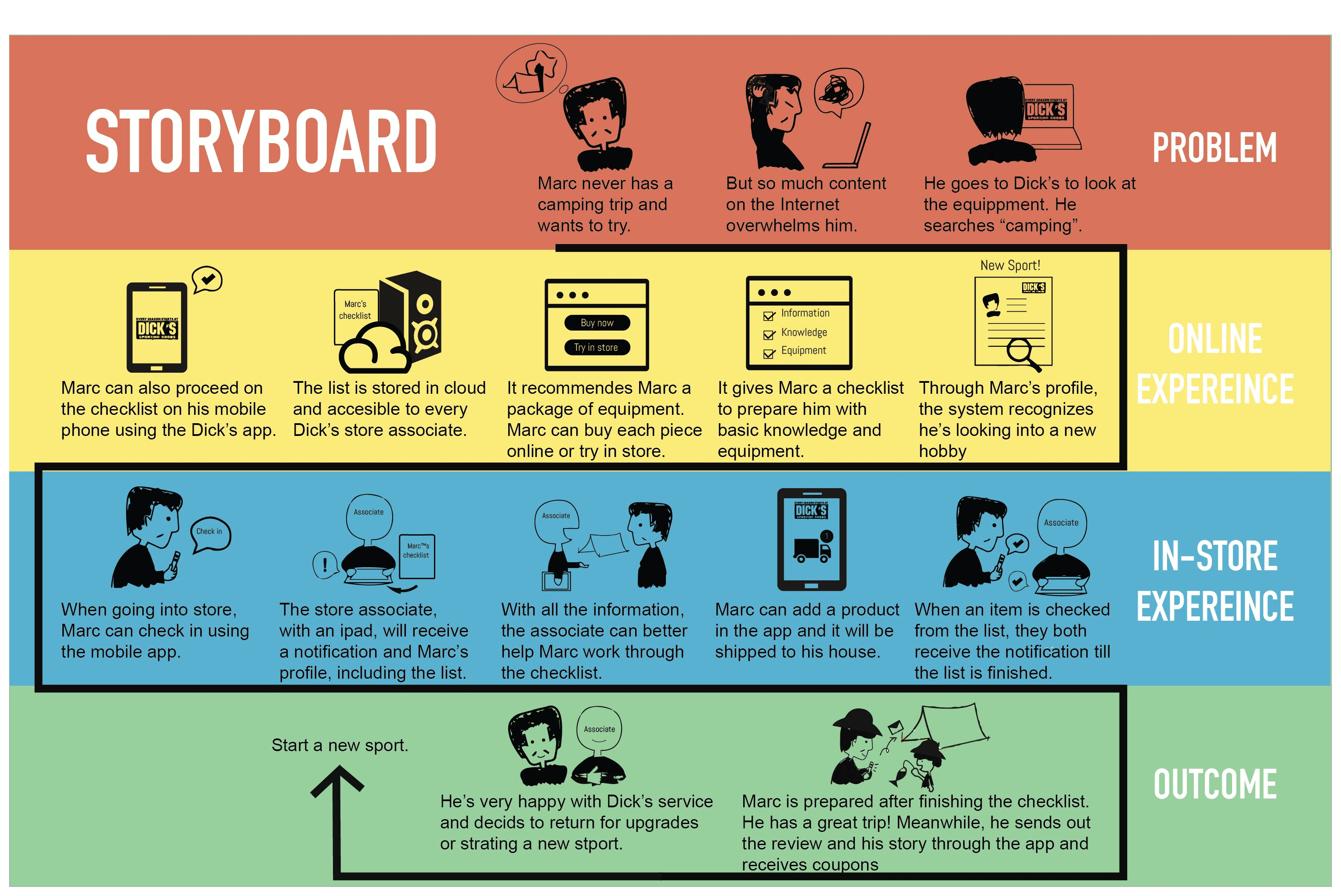 What Is A Storyboard And Why Is It Important