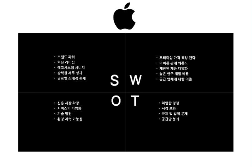 Apple SWOT 분석