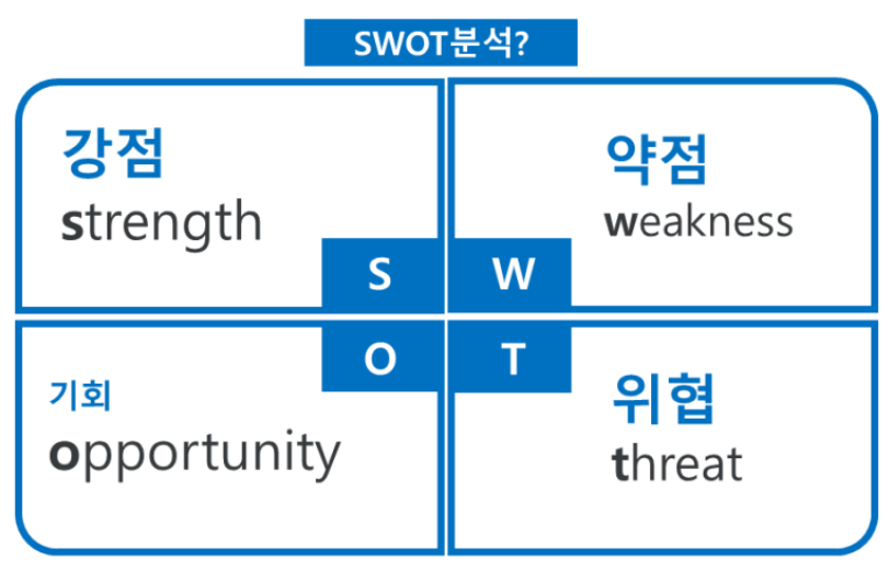 카카오의 SWOT 분석 SWOT 분석이란