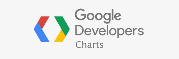 구글 차트 로고