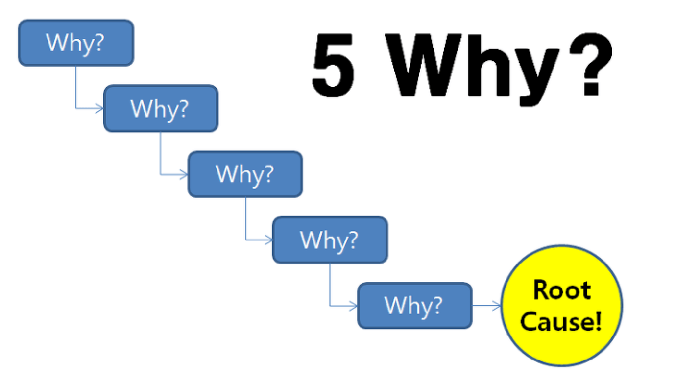 5 whys 기법1