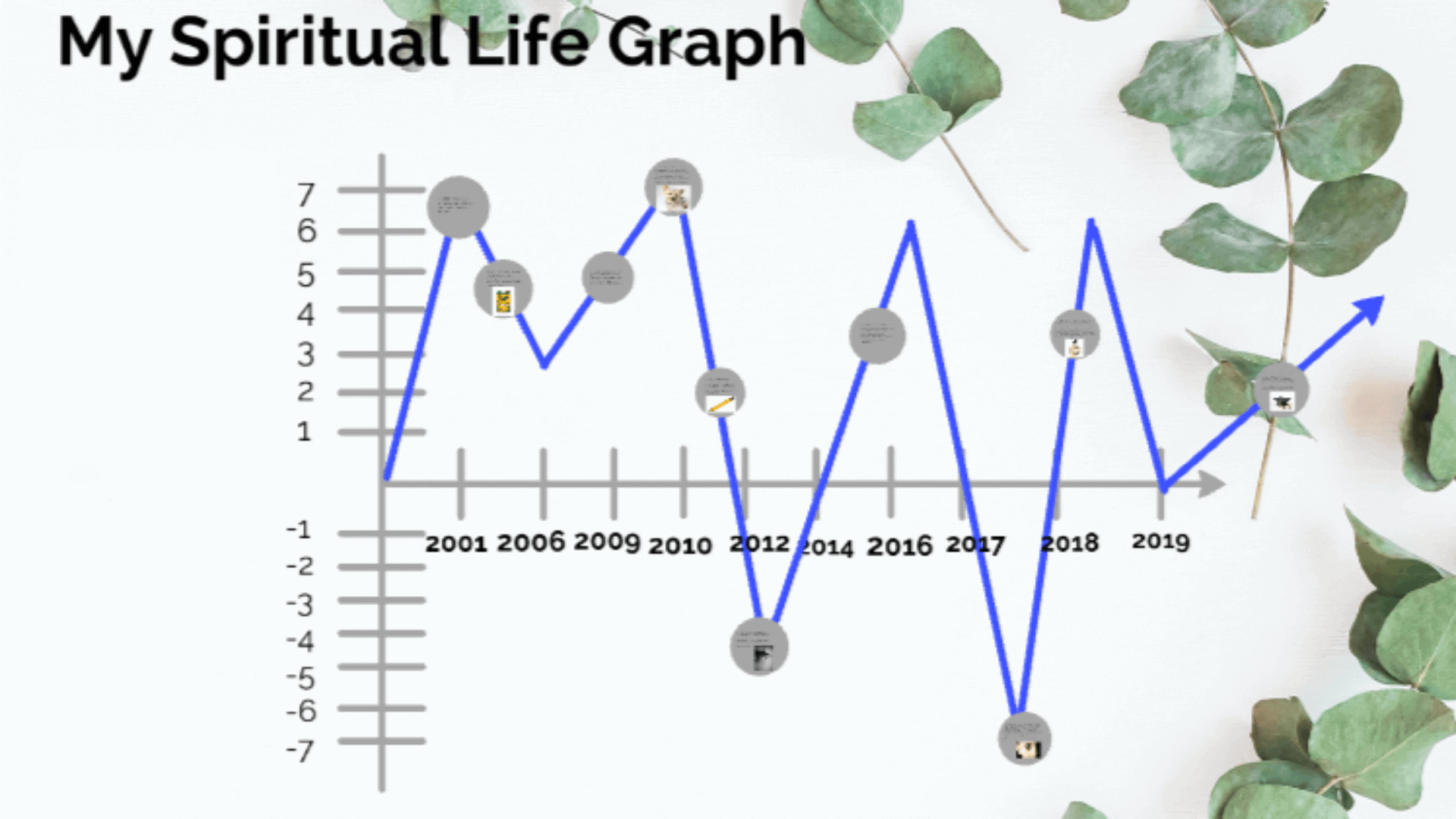 인생 그래프04
