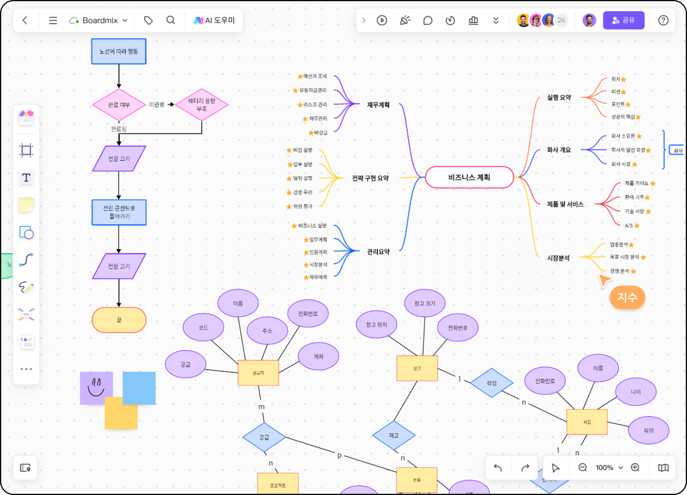 고객 주문 관리 프로세스 다이어그램