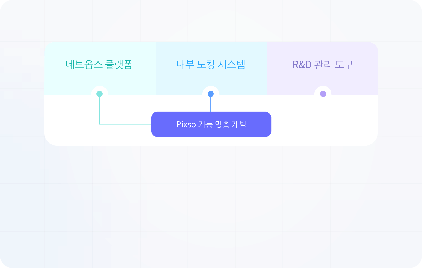 사용자 정의 기능