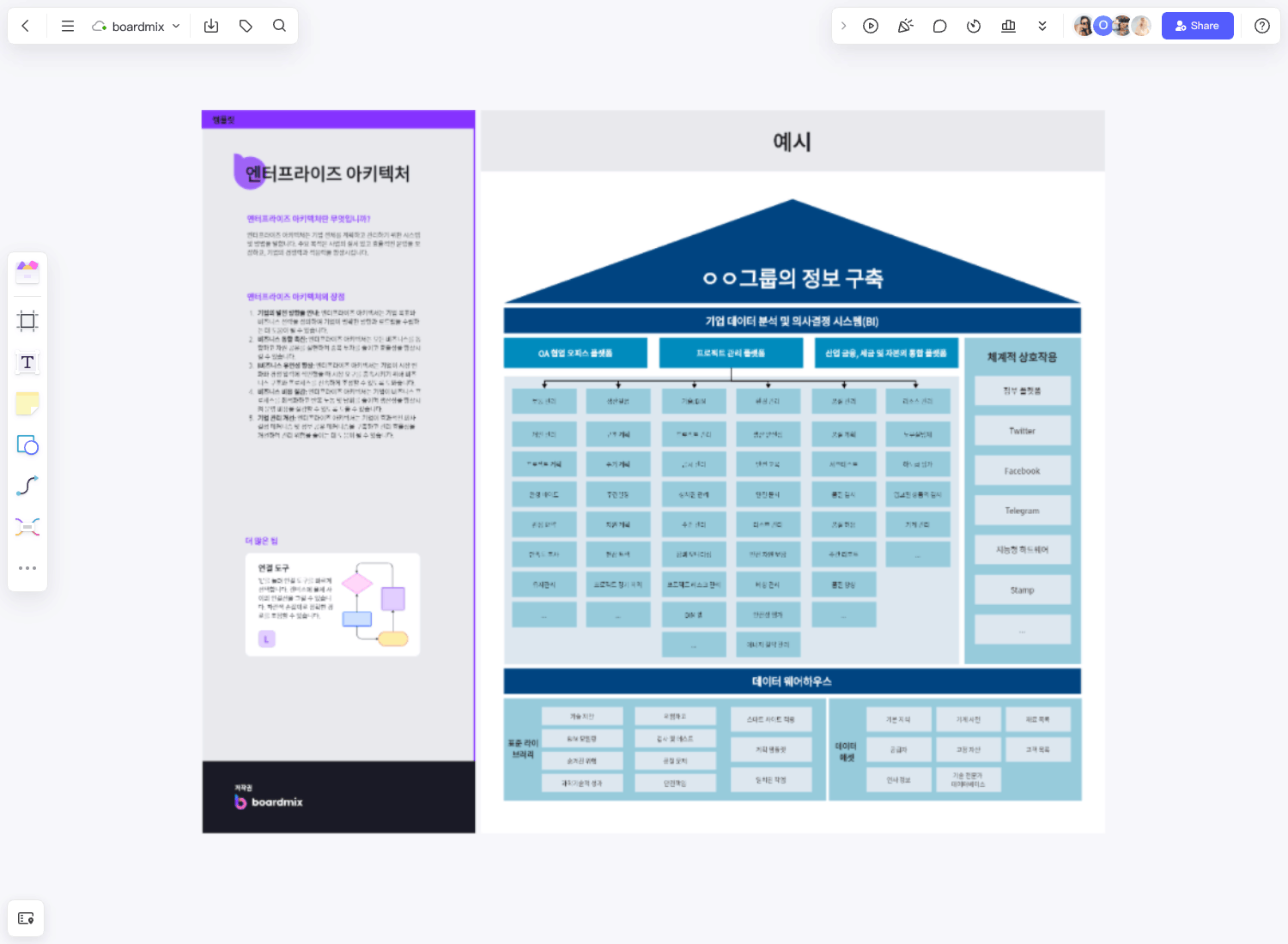 엔터프라이즈 아키텍처 템플릿 | Boardmix