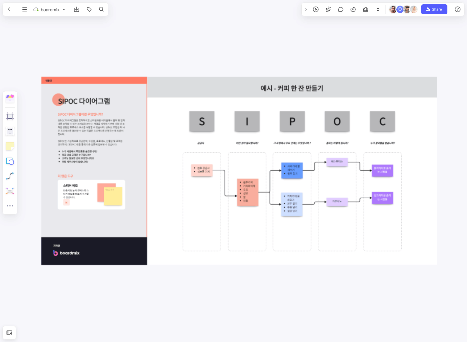 SIPOC 다이어그램