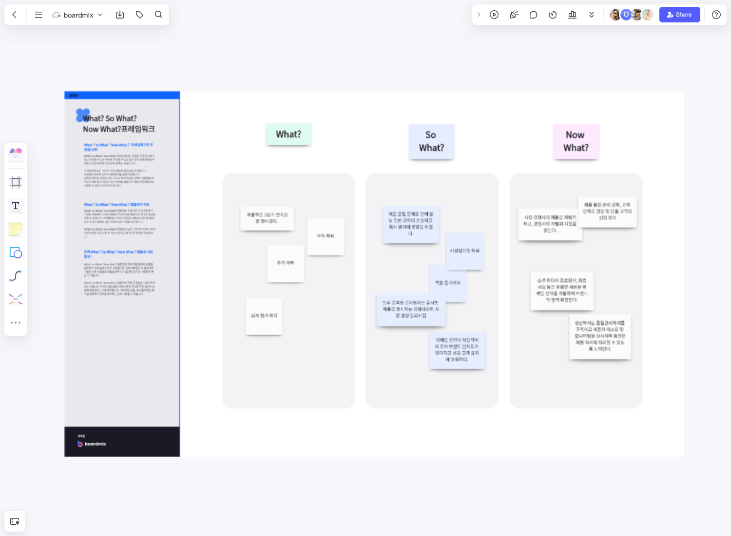What? So What? Now What? 템플릿 | Boardmix