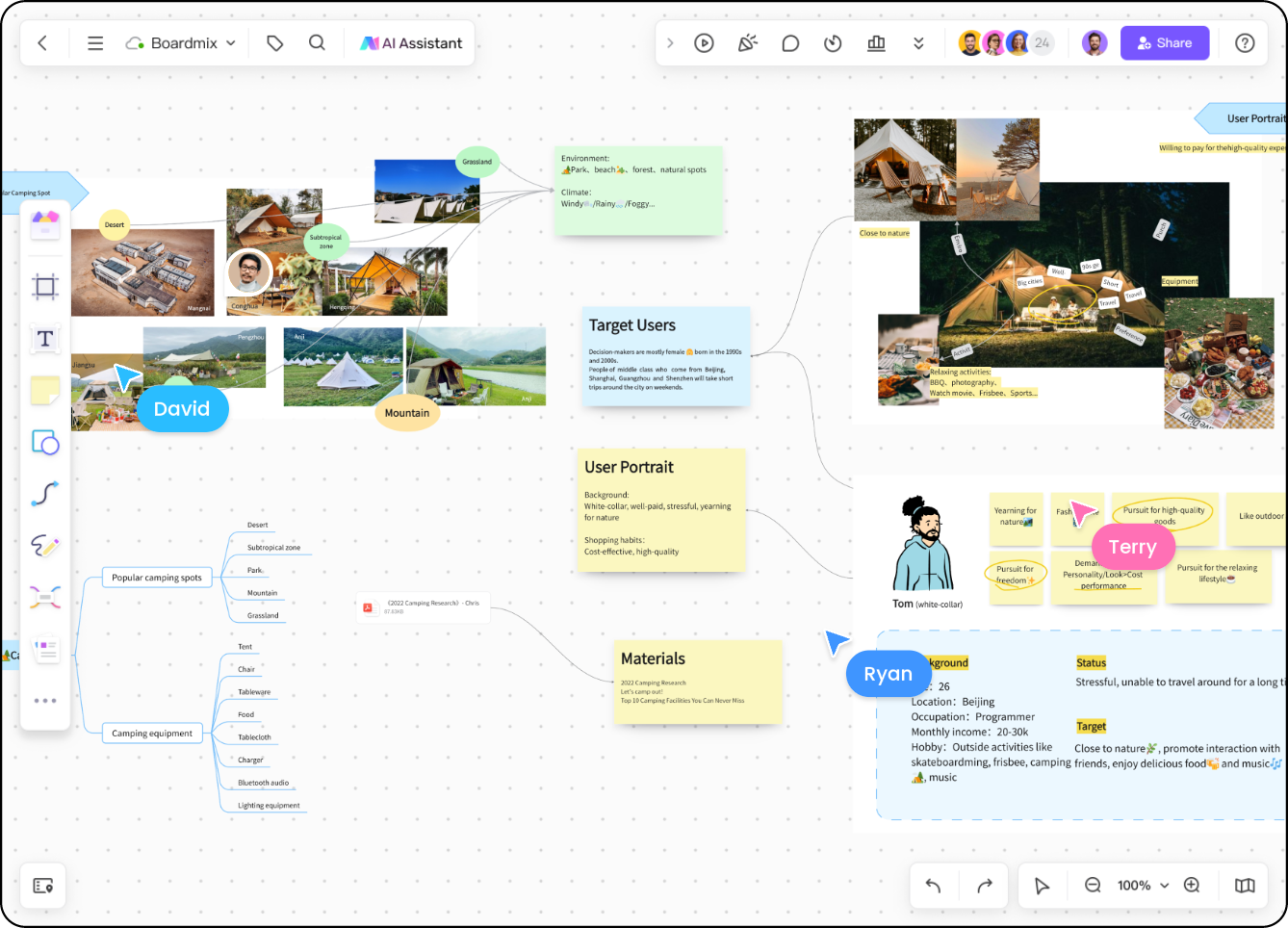 Centralized content on one shared whiteboard