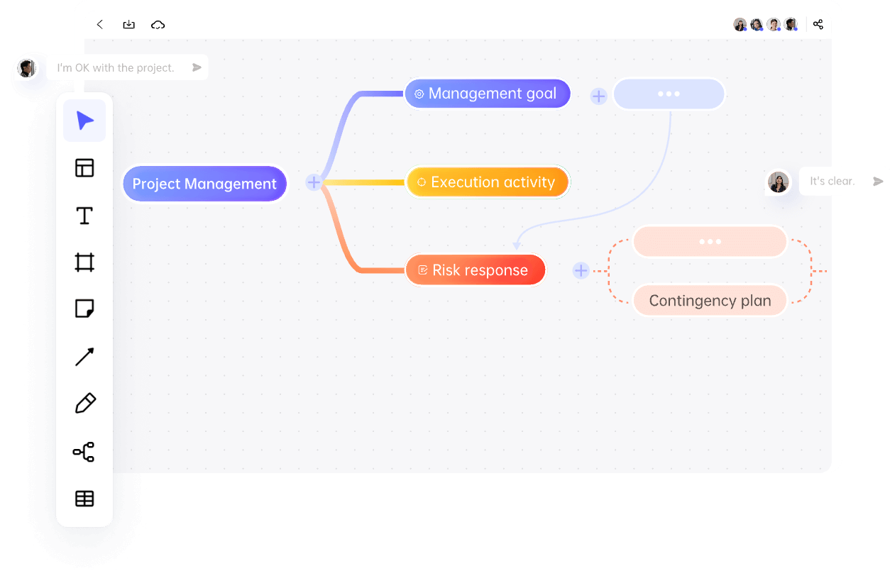 Boardmix mind map