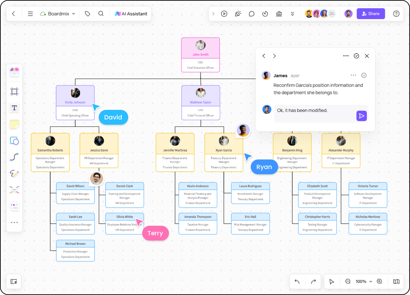 Infinite canvas for comprehensive charts